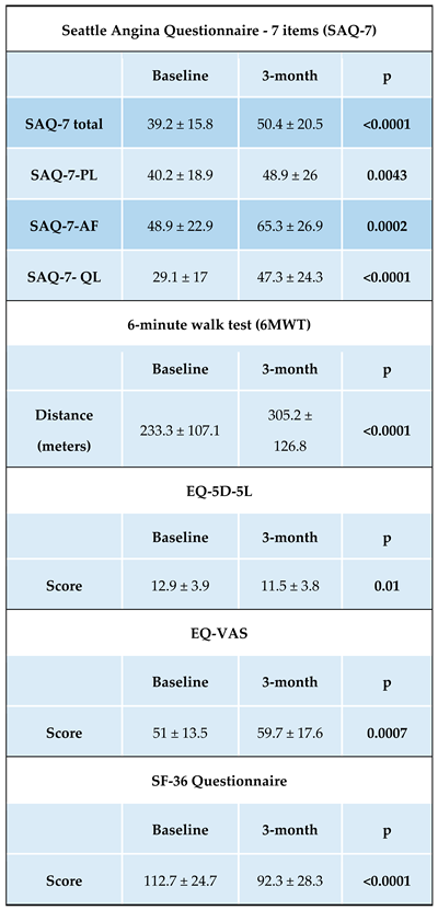 Preprints 106992 i002