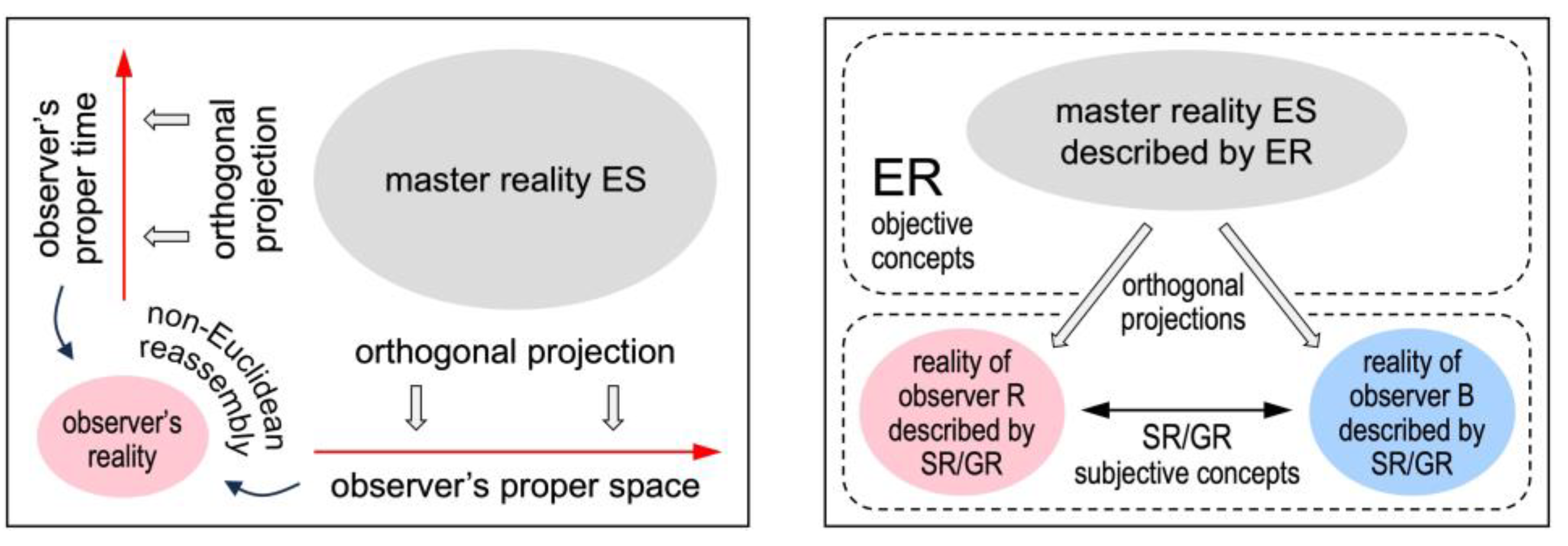 Preprints 137579 g001