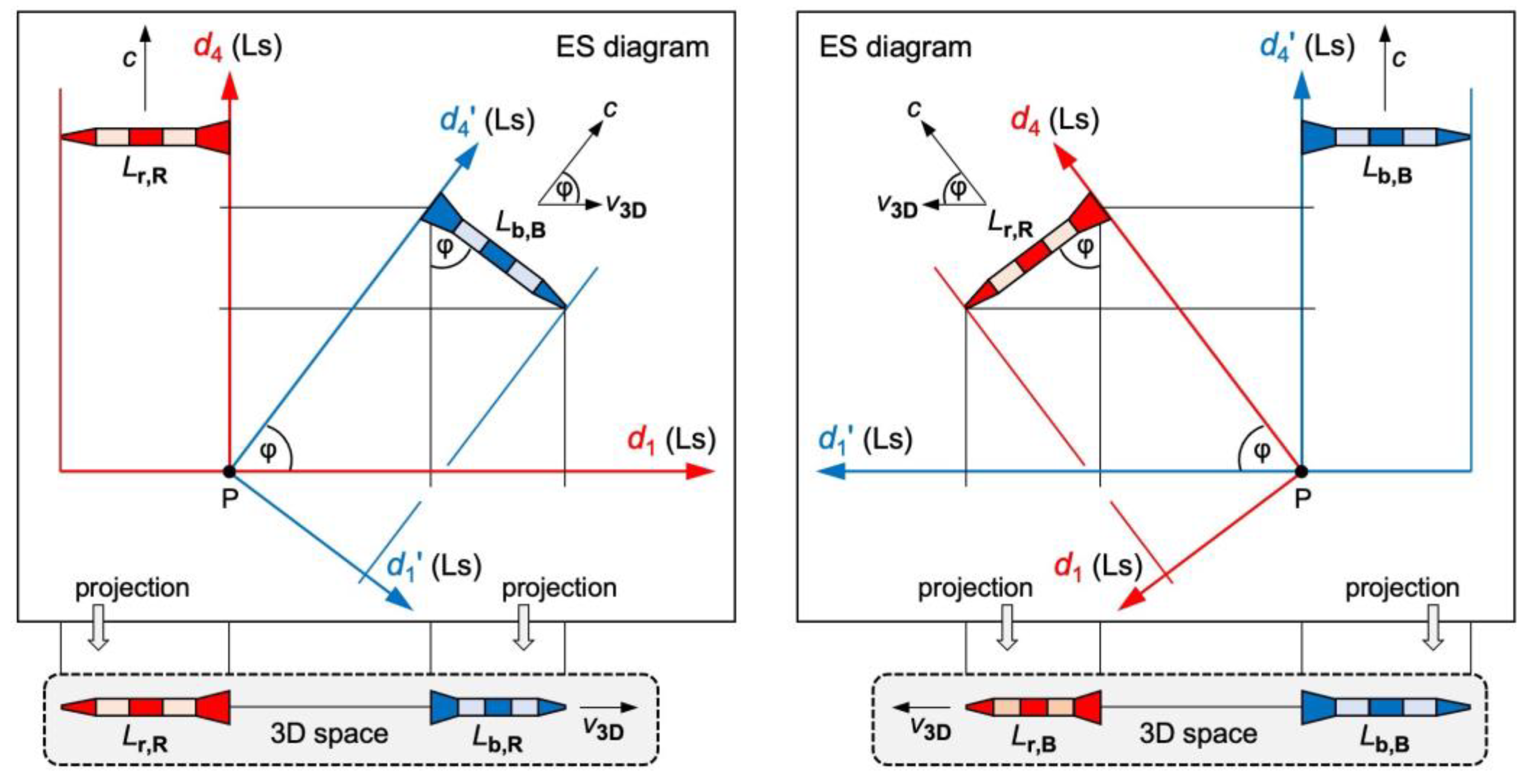 Preprints 137579 g003