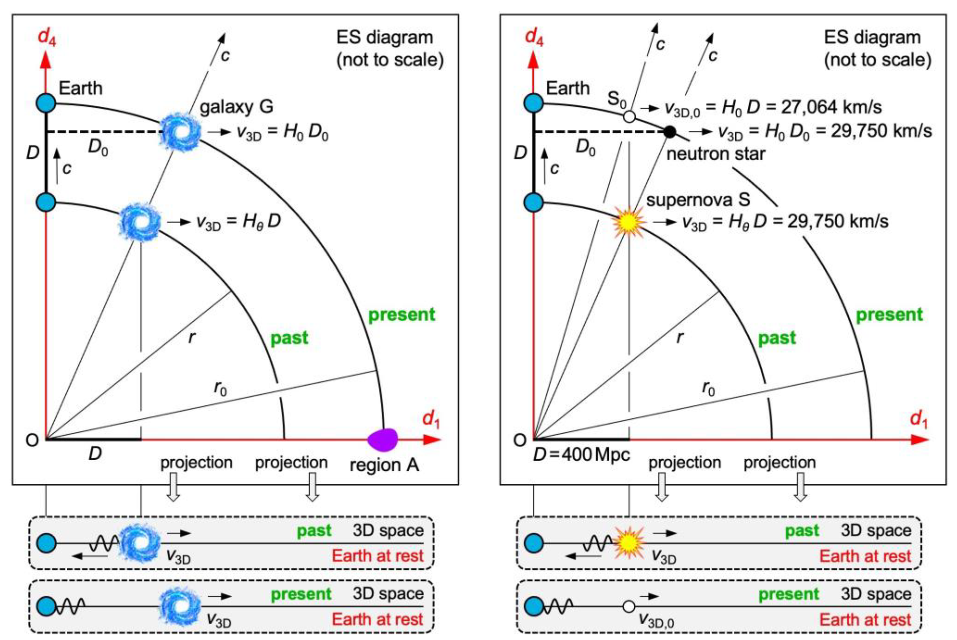 Preprints 137579 g006