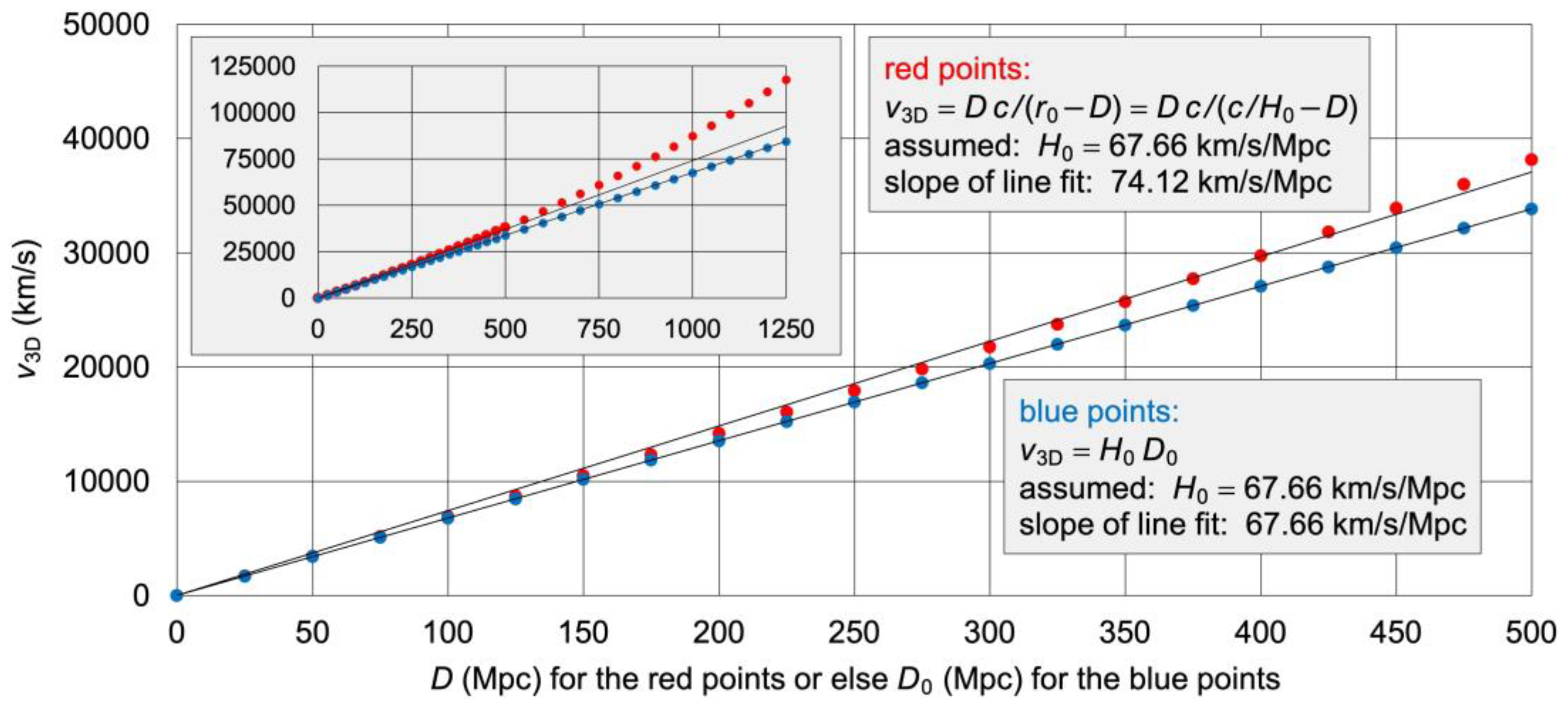 Preprints 137579 g007