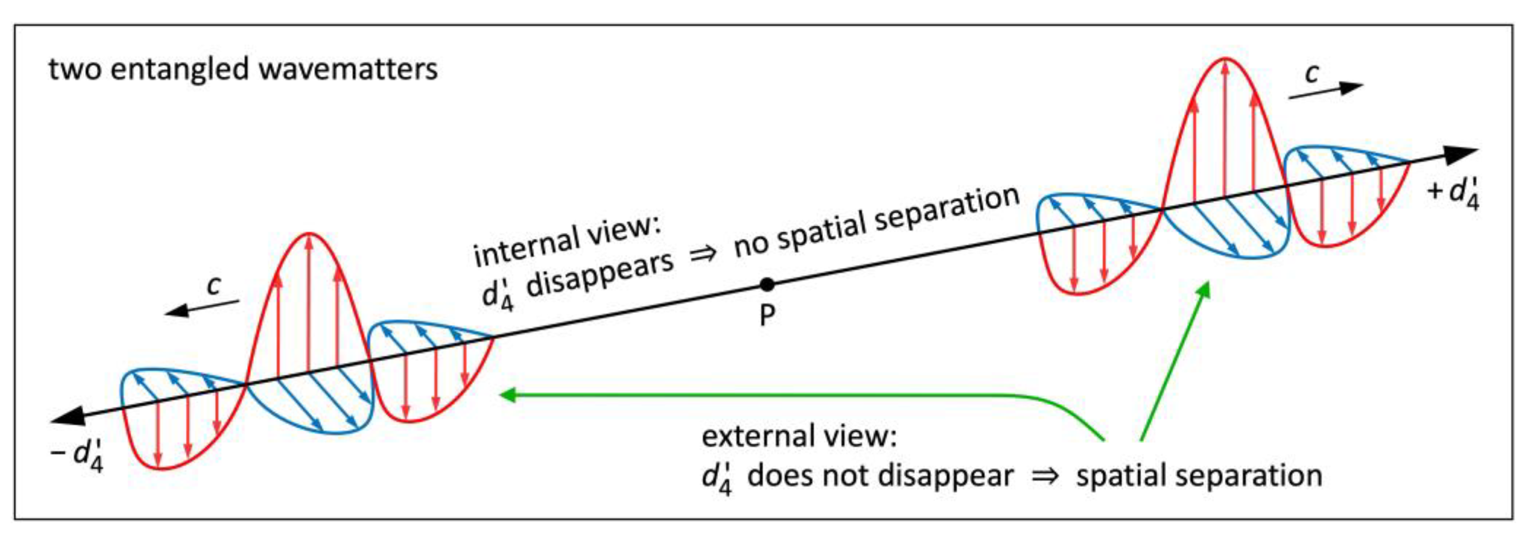 Preprints 137579 g009