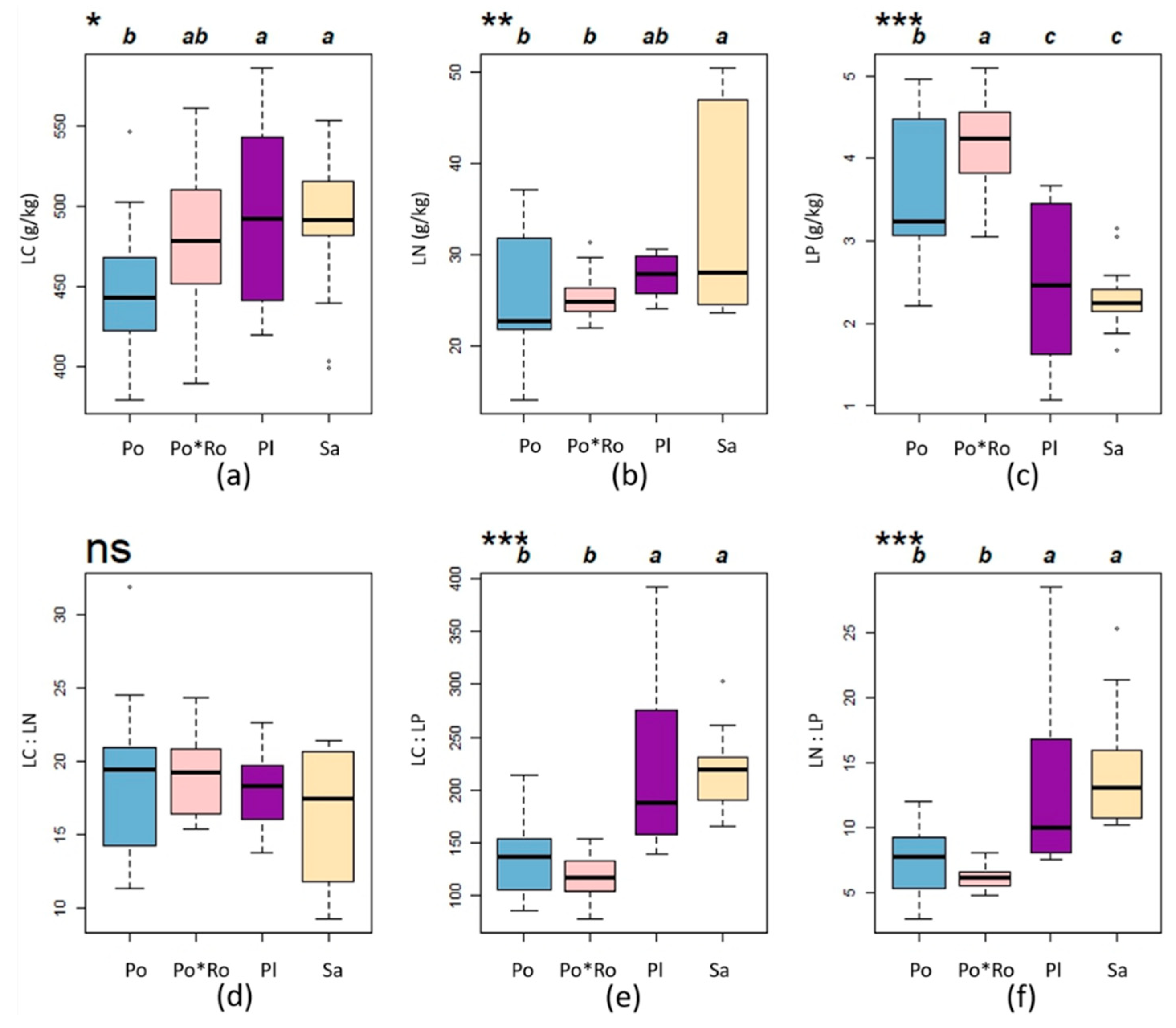 Preprints 111348 g002