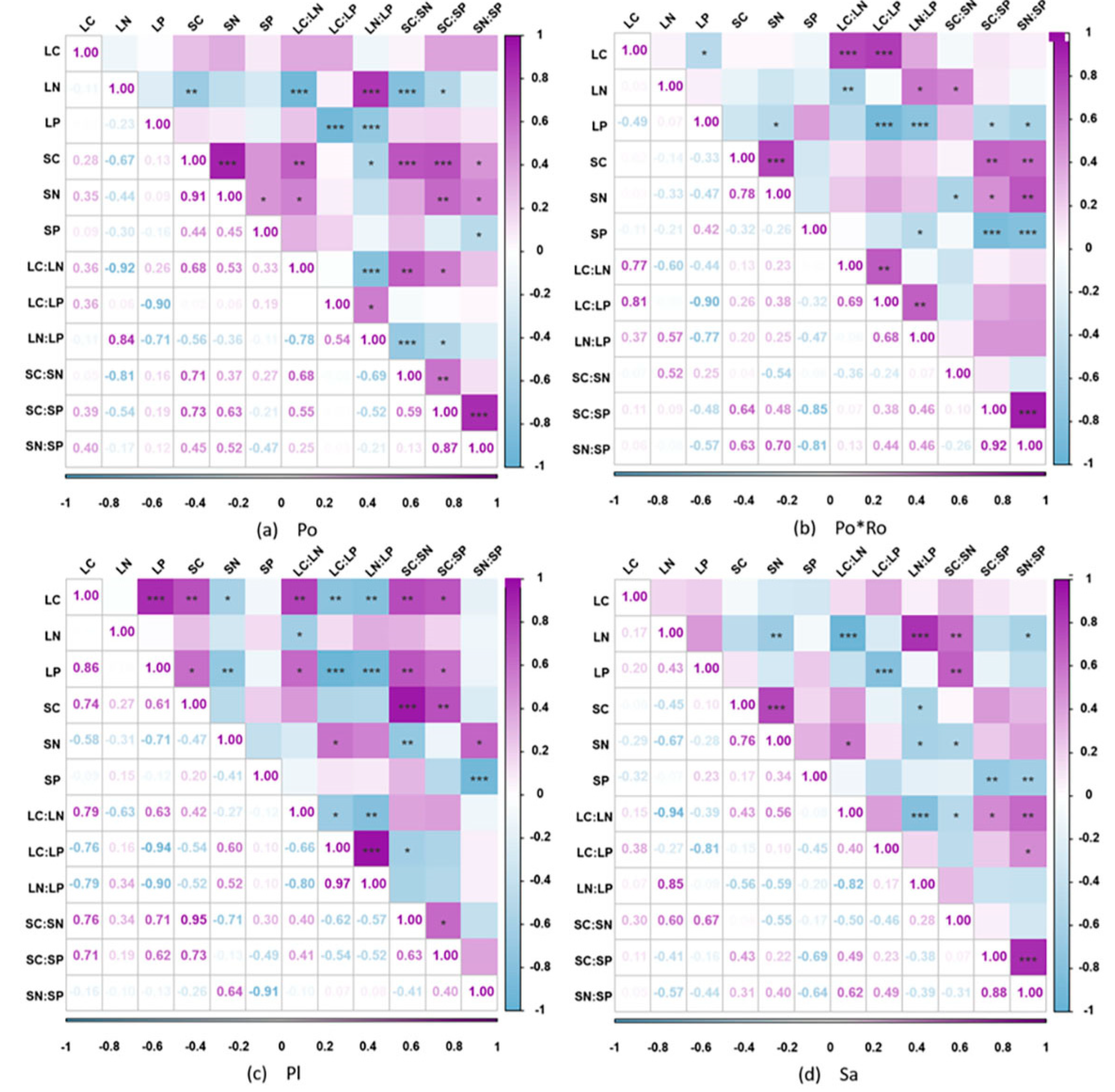 Preprints 111348 g003