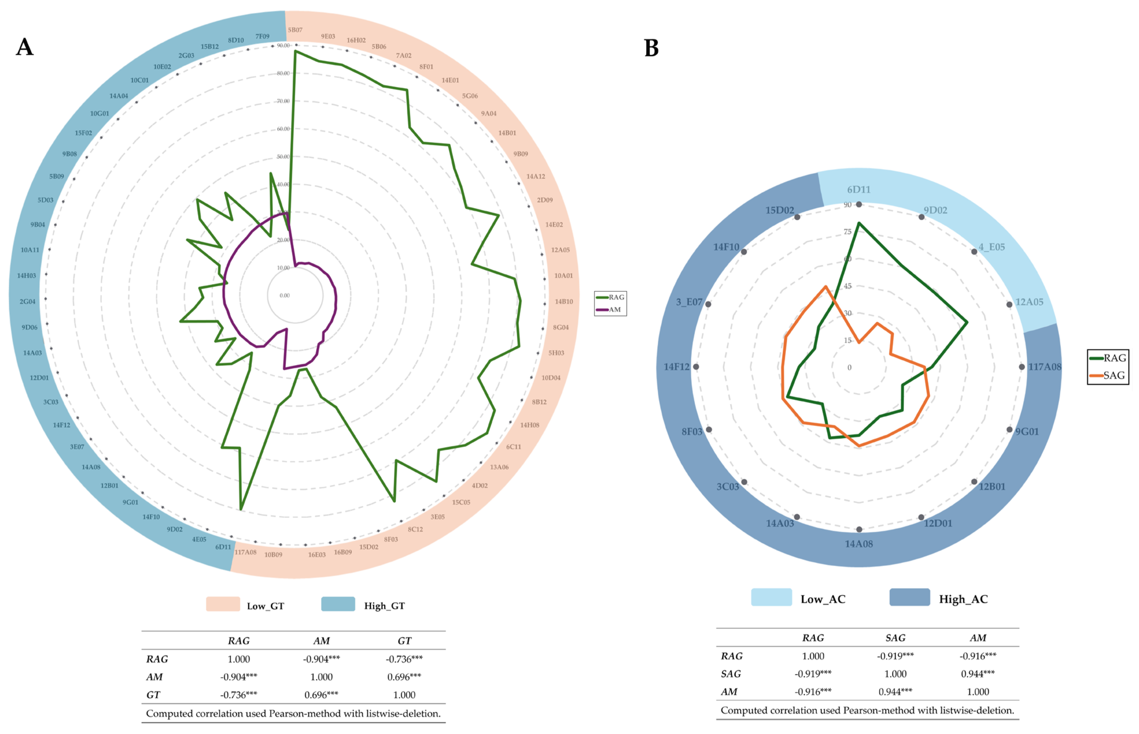 Preprints 137541 g002