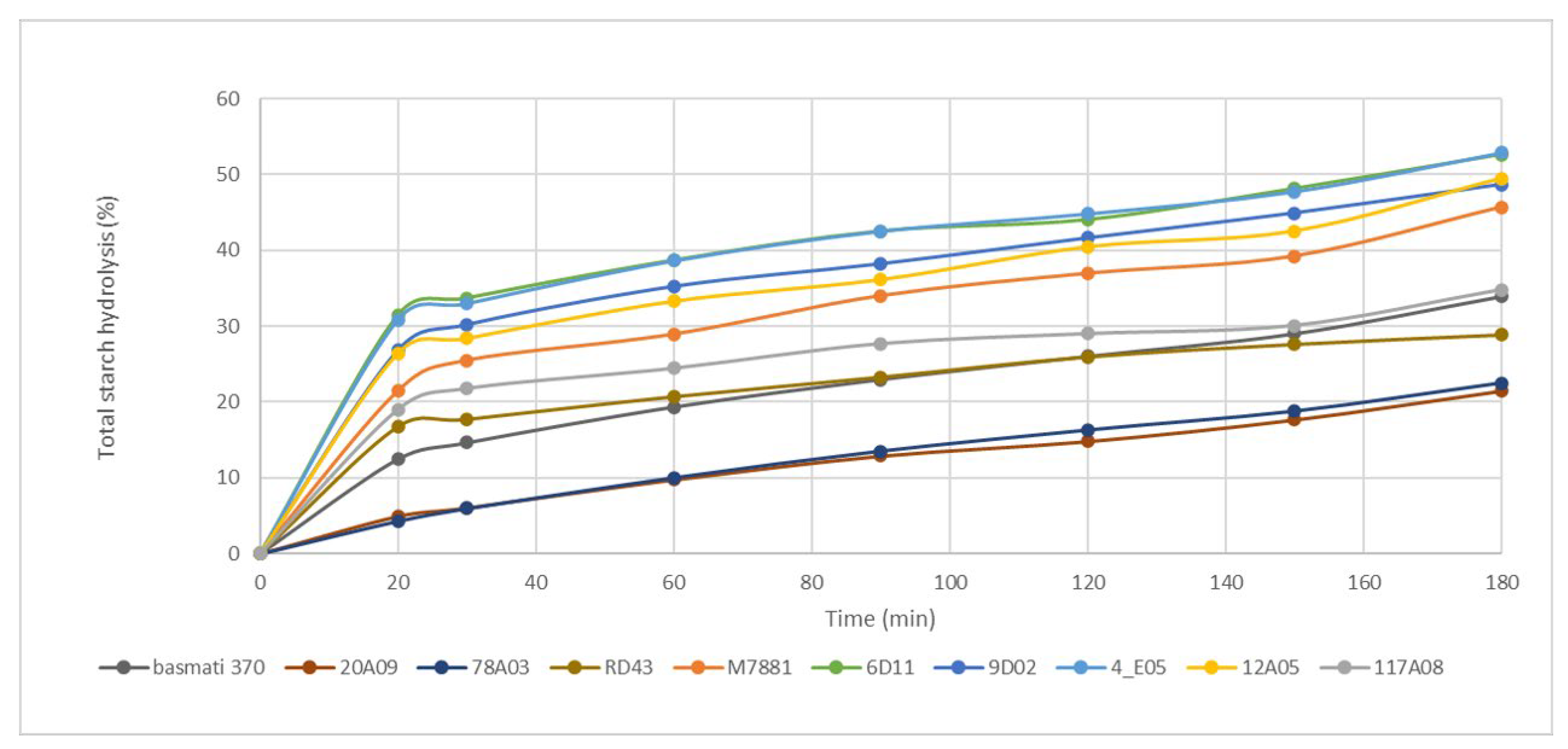 Preprints 137541 g004