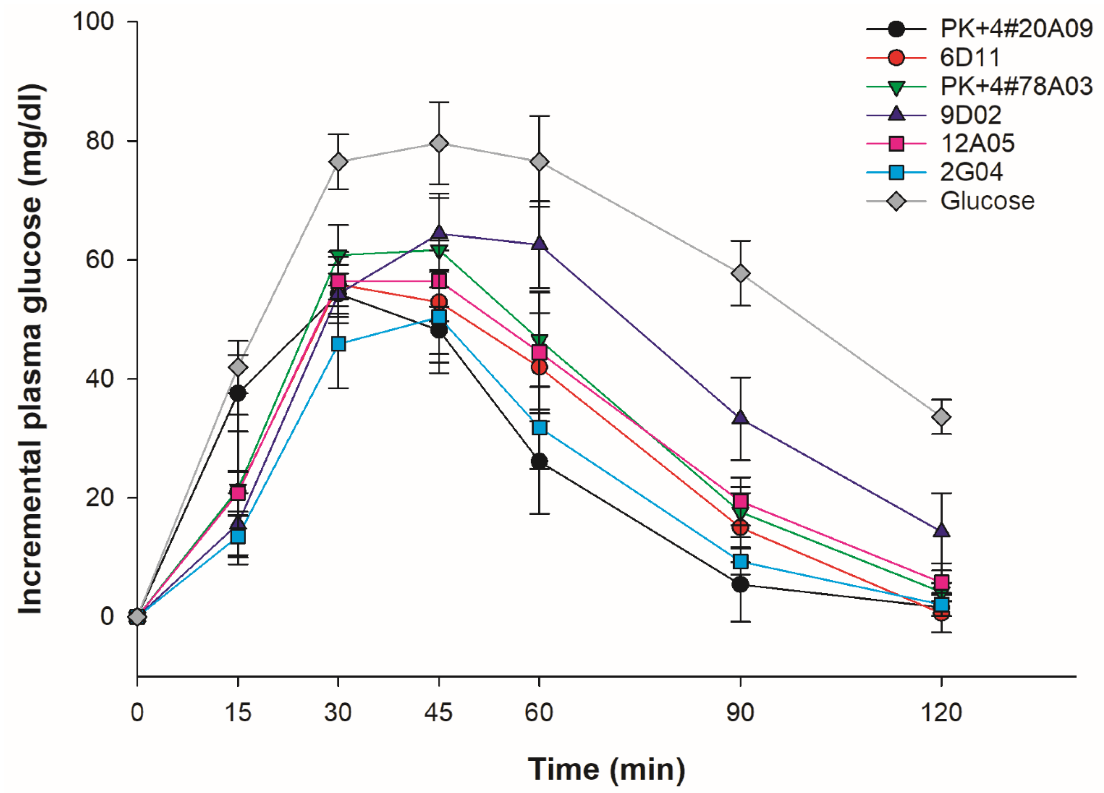 Preprints 137541 g005