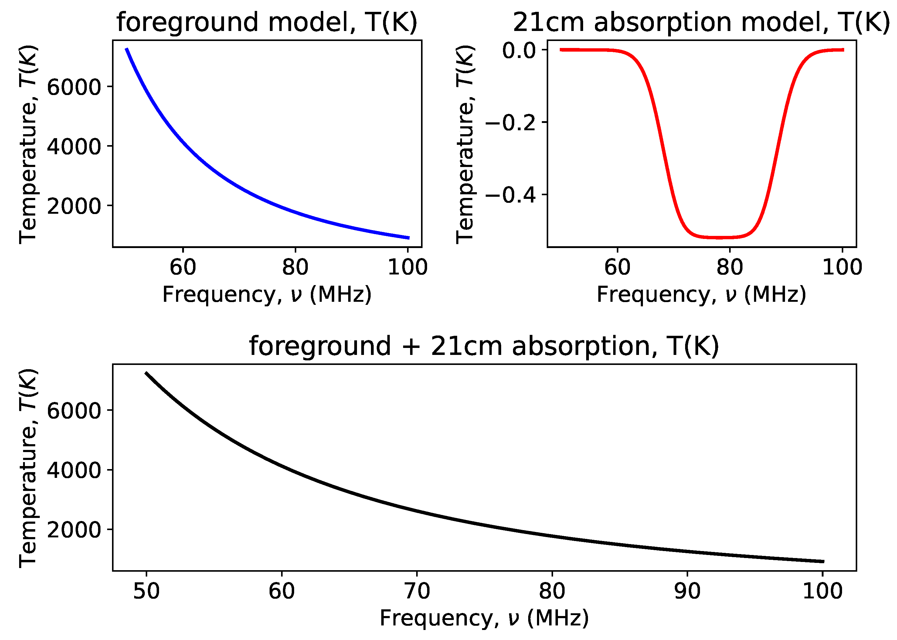 Preprints 102869 g001