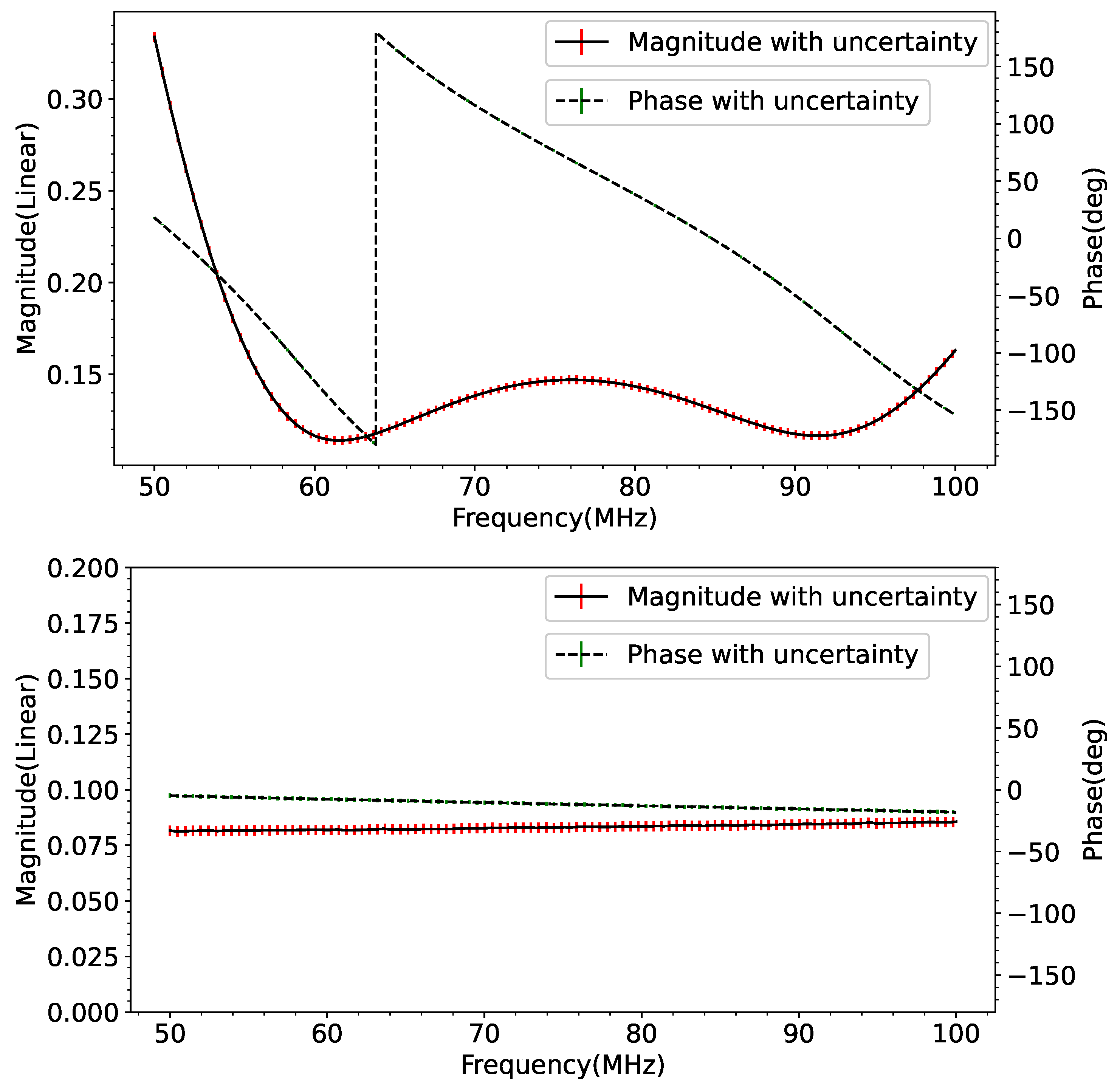 Preprints 102869 g005a