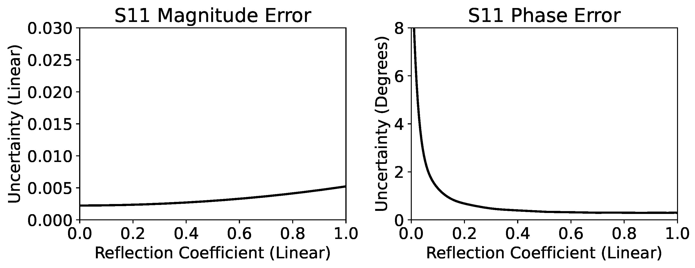 Preprints 102869 g006