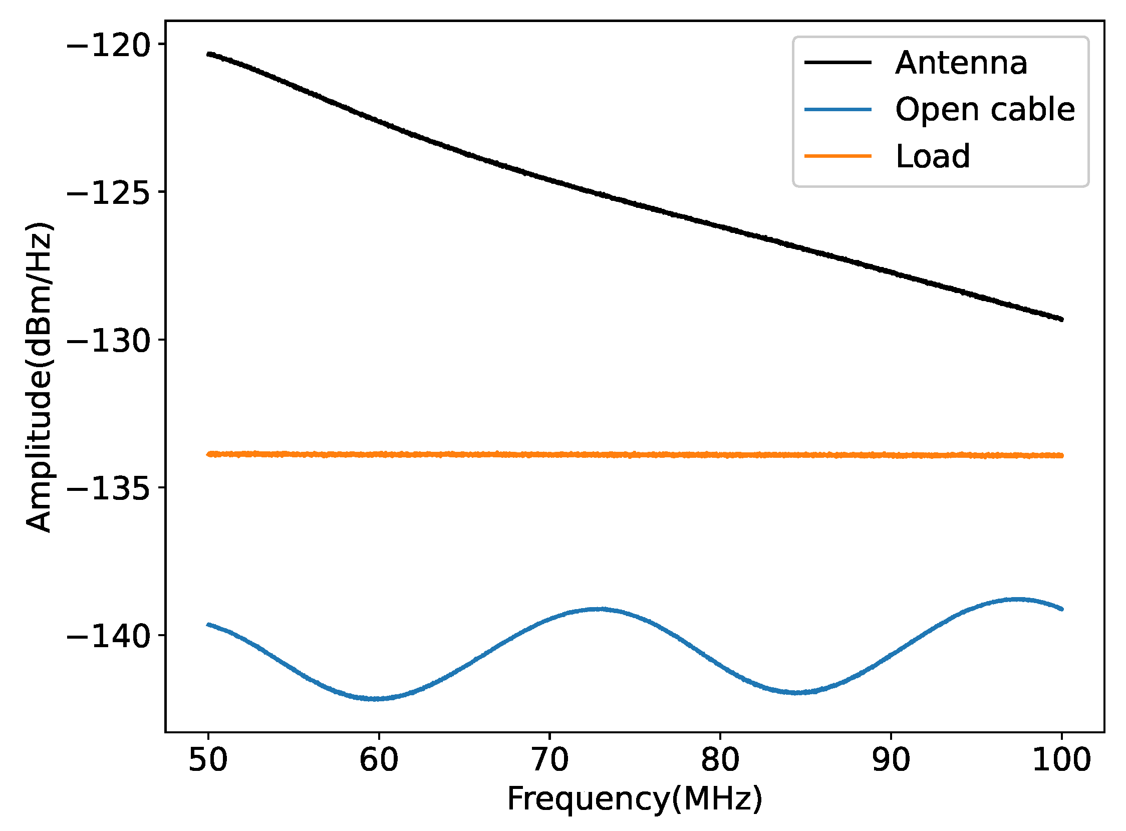 Preprints 102869 g007