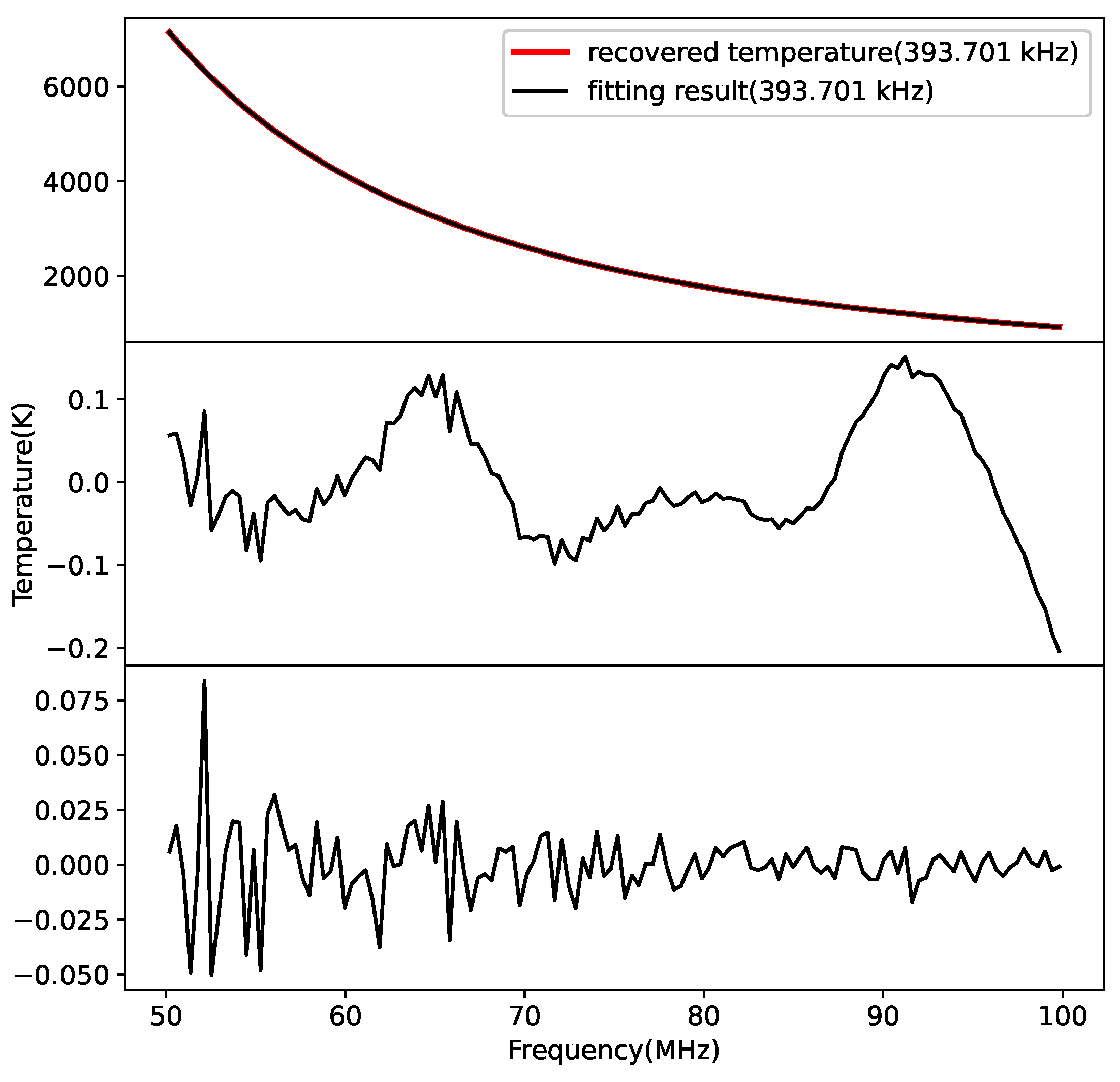 Preprints 102869 g008