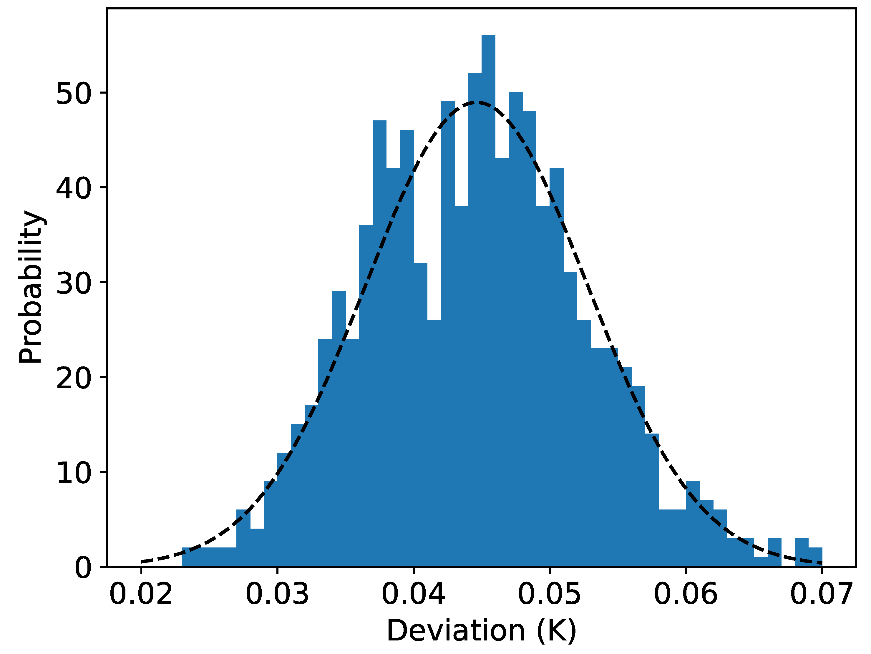 Preprints 102869 g010