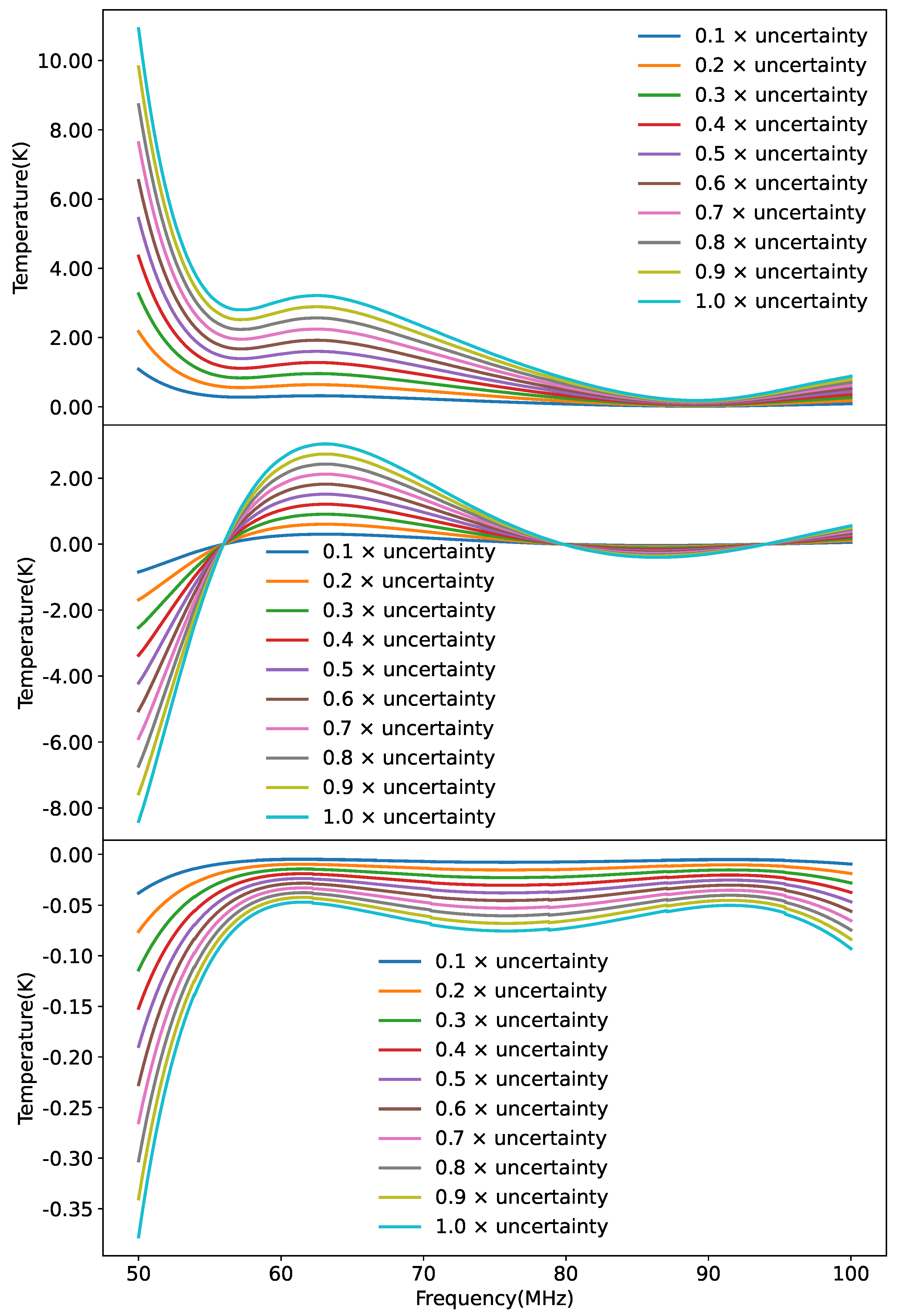 Preprints 102869 g011