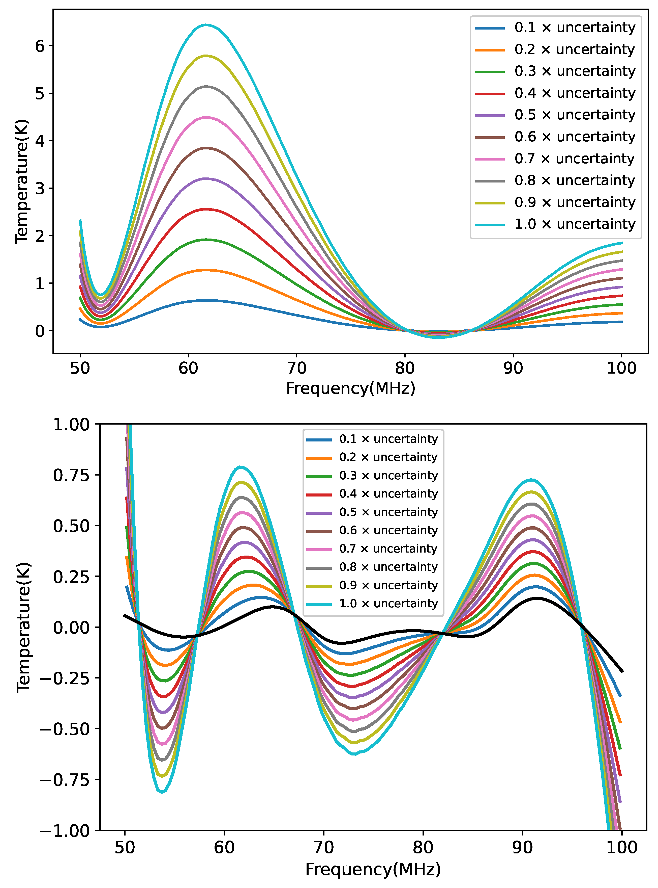 Preprints 102869 g012