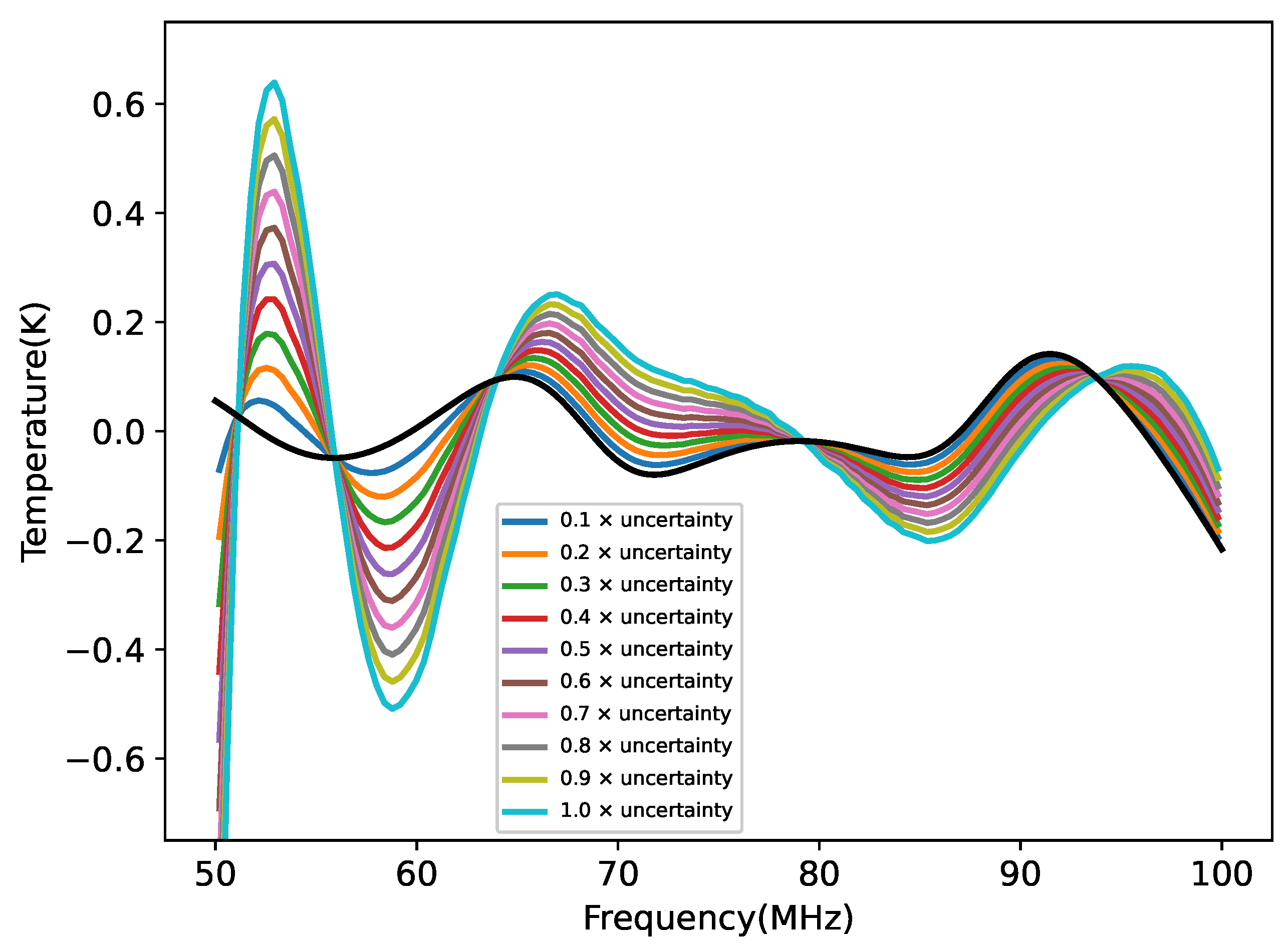 Preprints 102869 g013