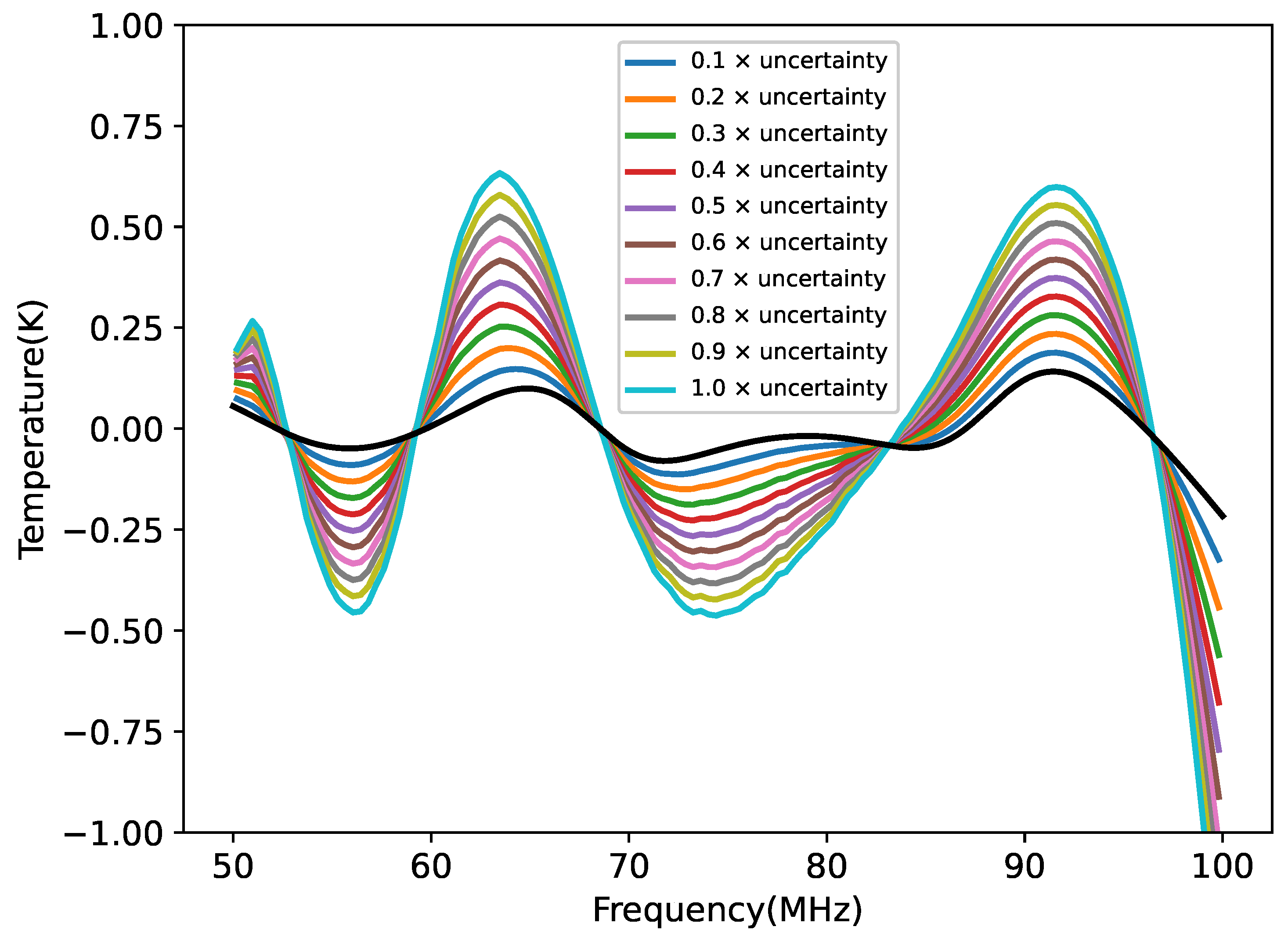 Preprints 102869 g014