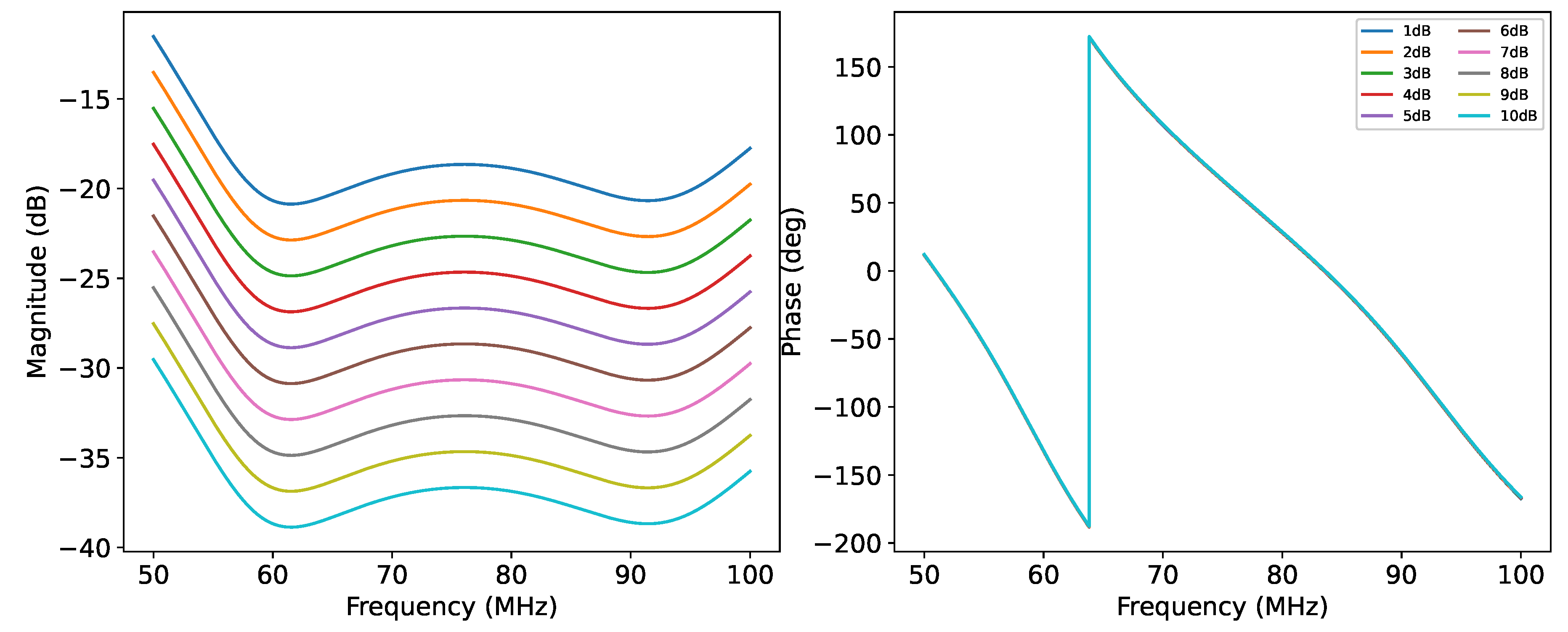 Preprints 102869 g016