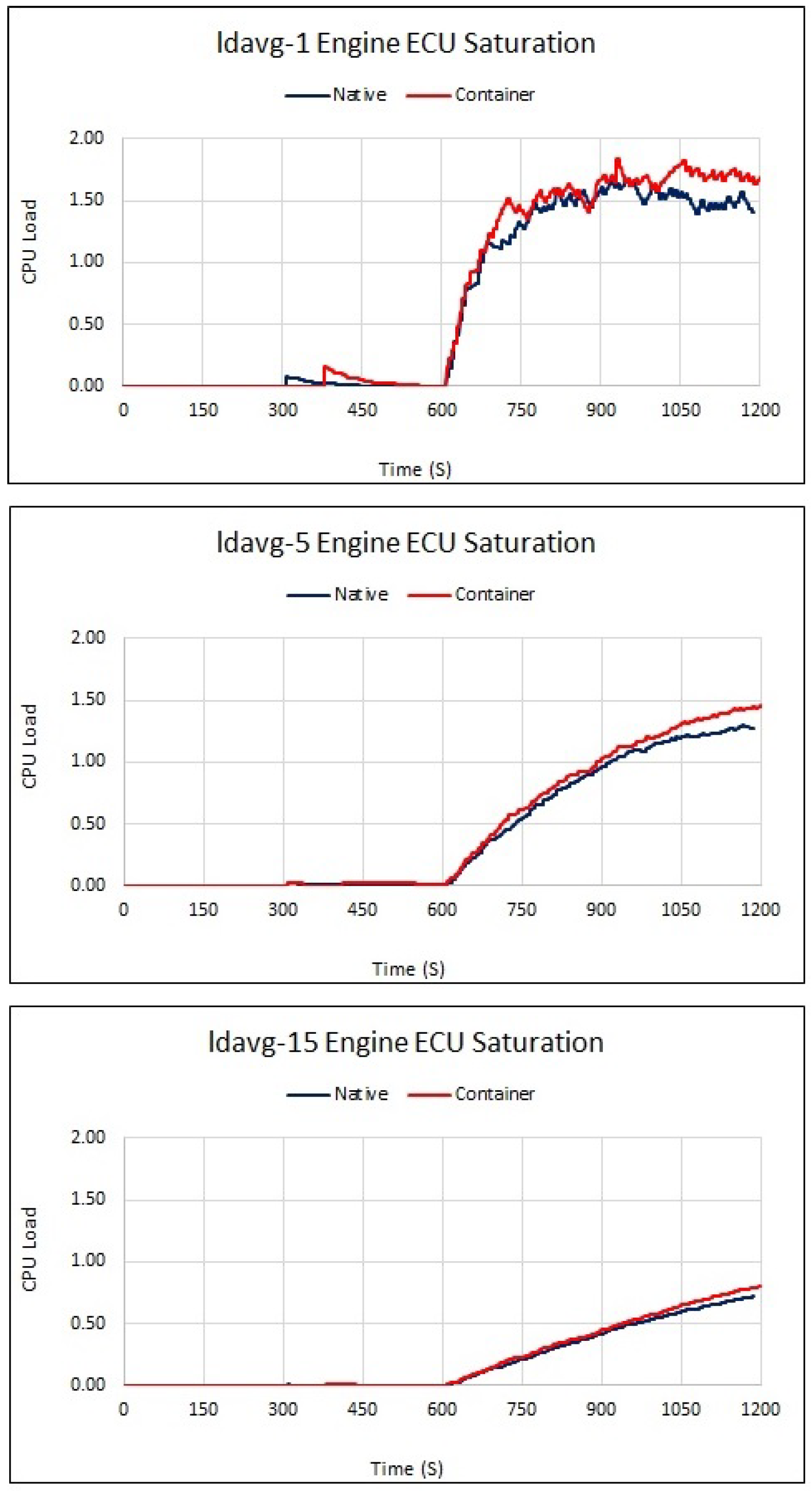 Preprints 115739 g005