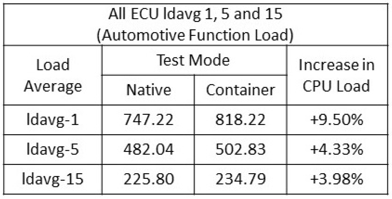 Preprints 115739 g006