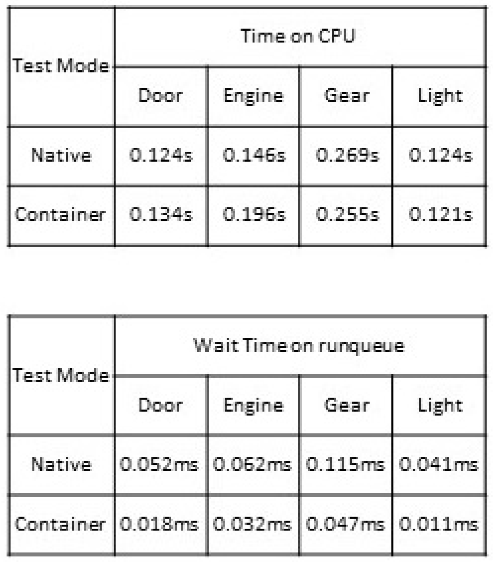 Preprints 115739 g007