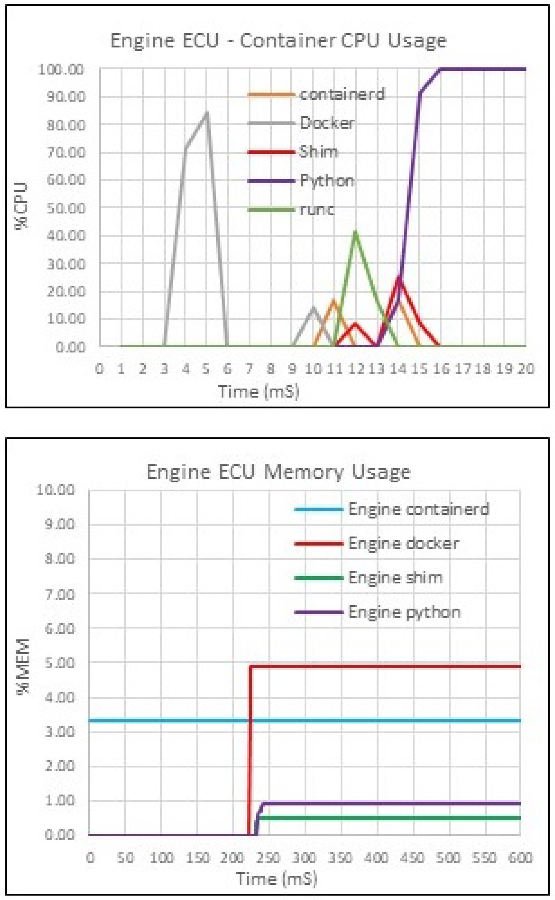 Preprints 115739 g012