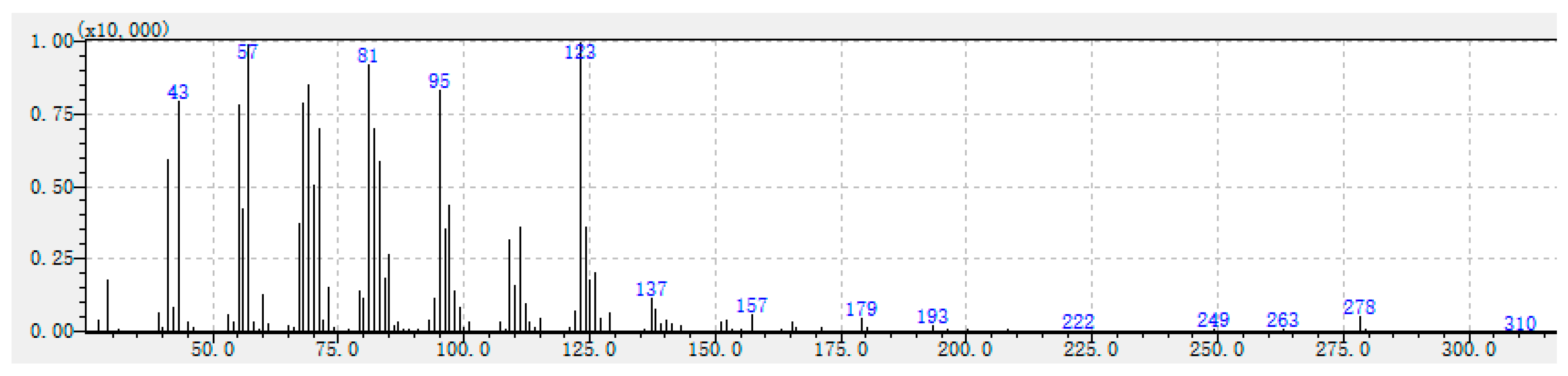 Preprints 80453 g002