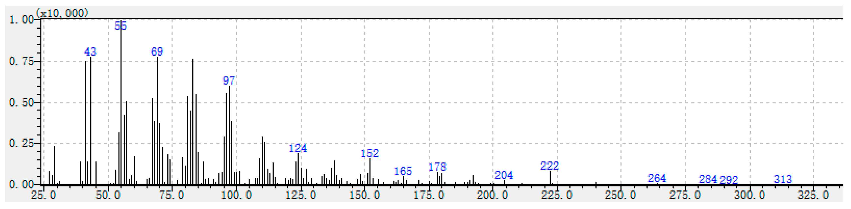 Preprints 80453 g003