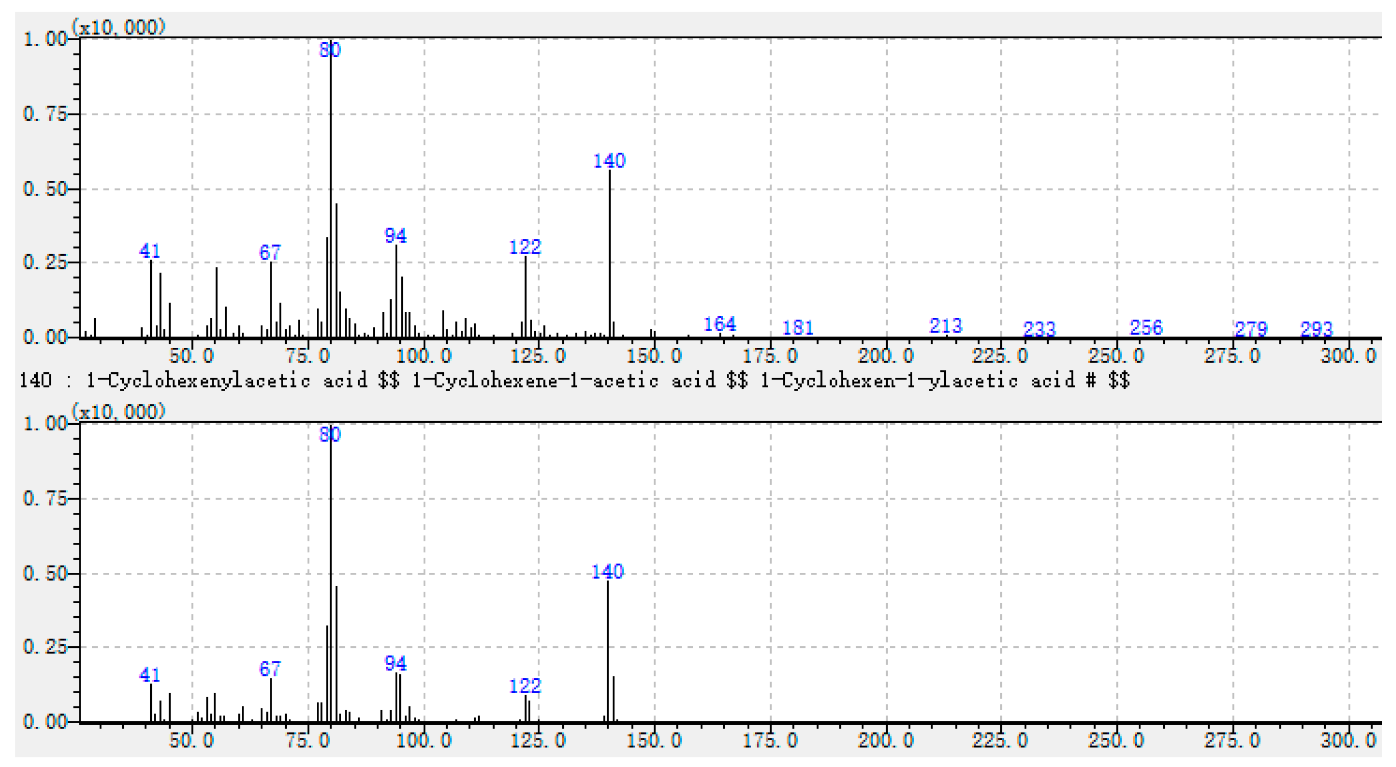 Preprints 80453 g004