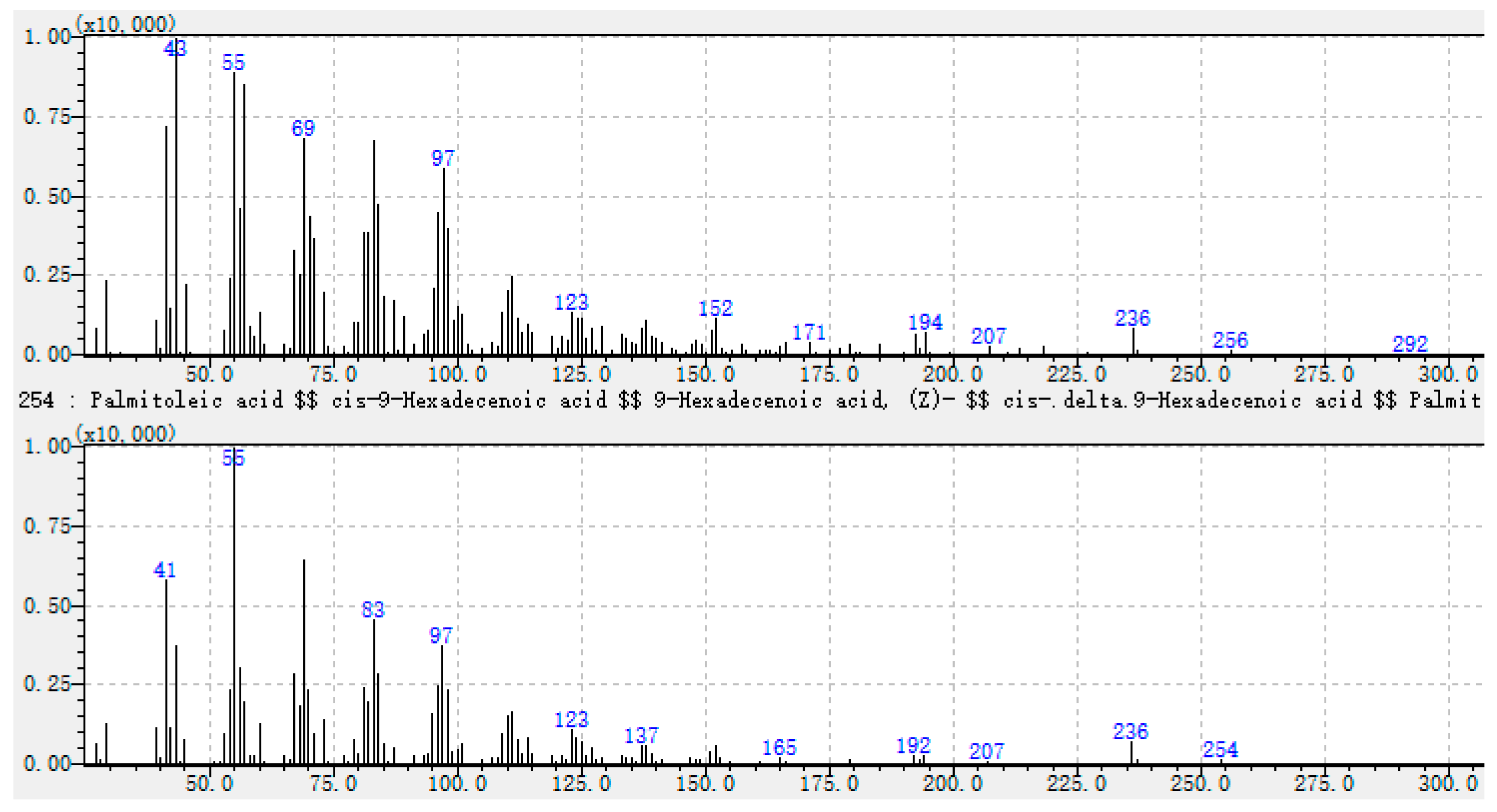 Preprints 80453 g005