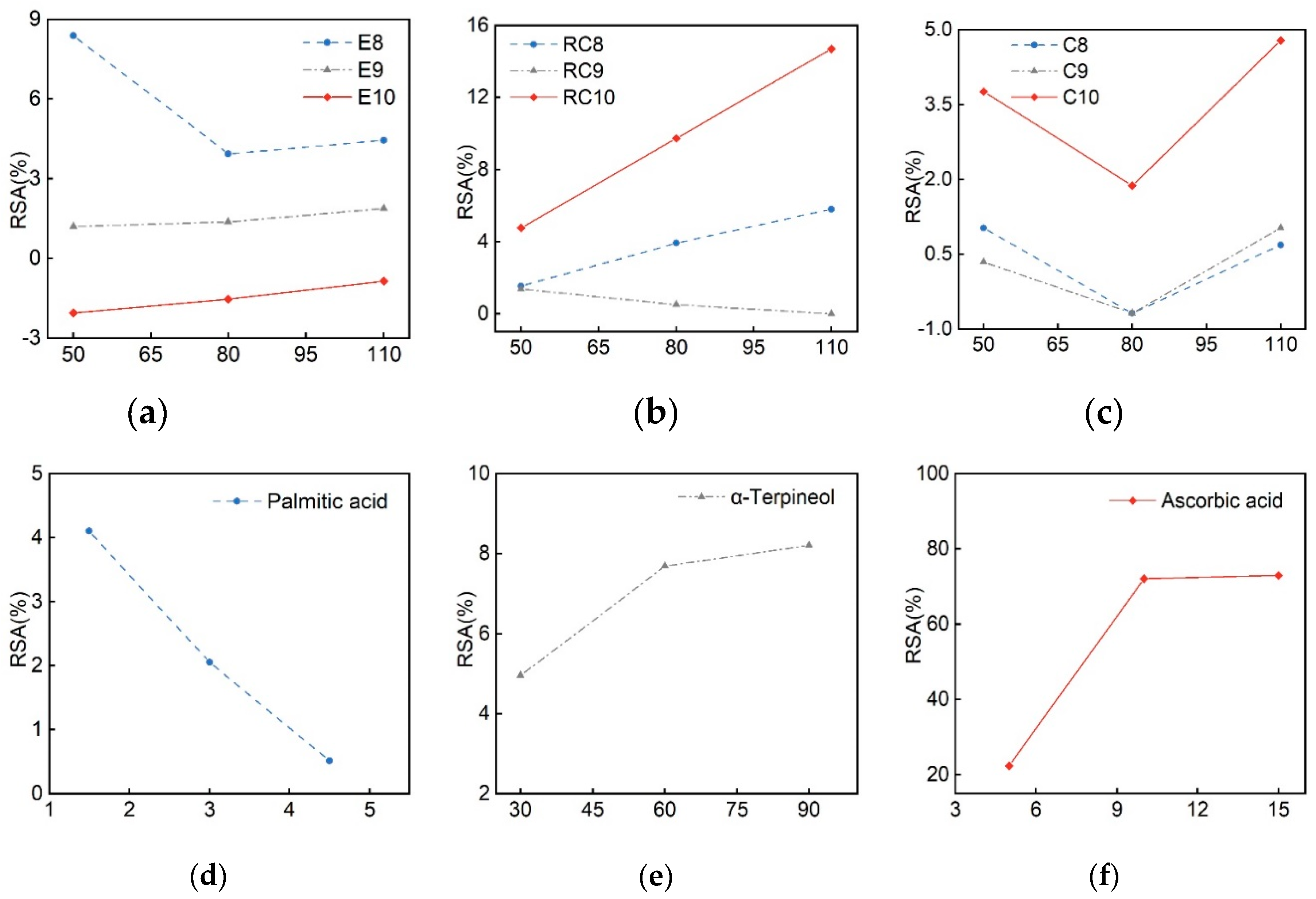 Preprints 80453 g006