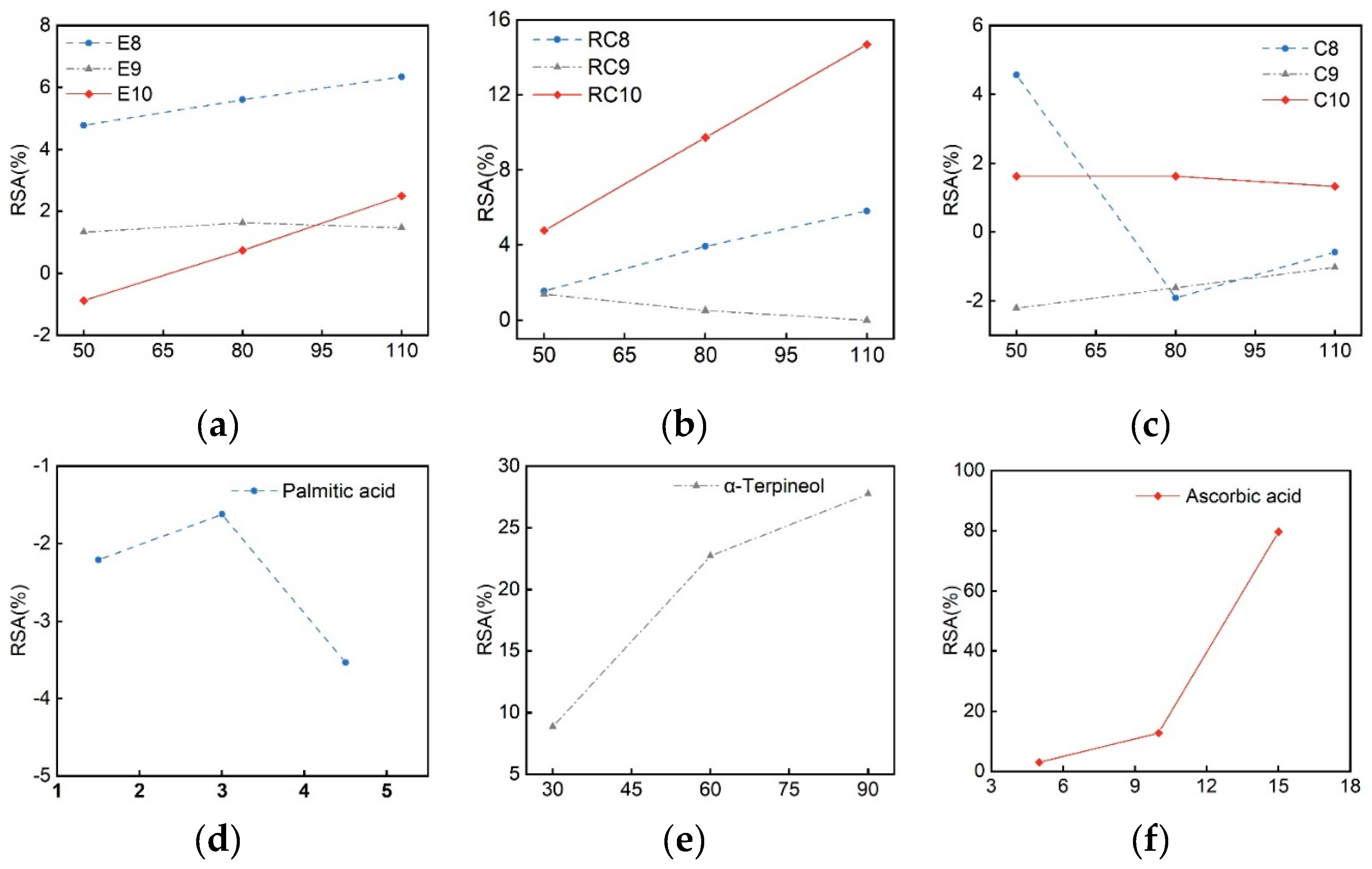 Preprints 80453 g007