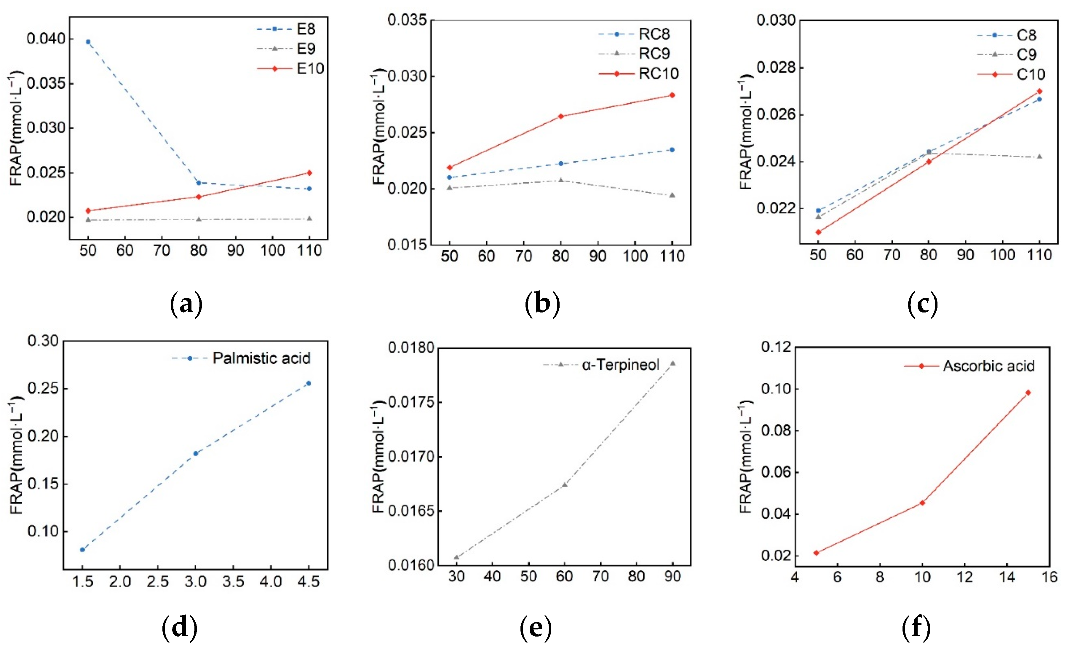 Preprints 80453 g008