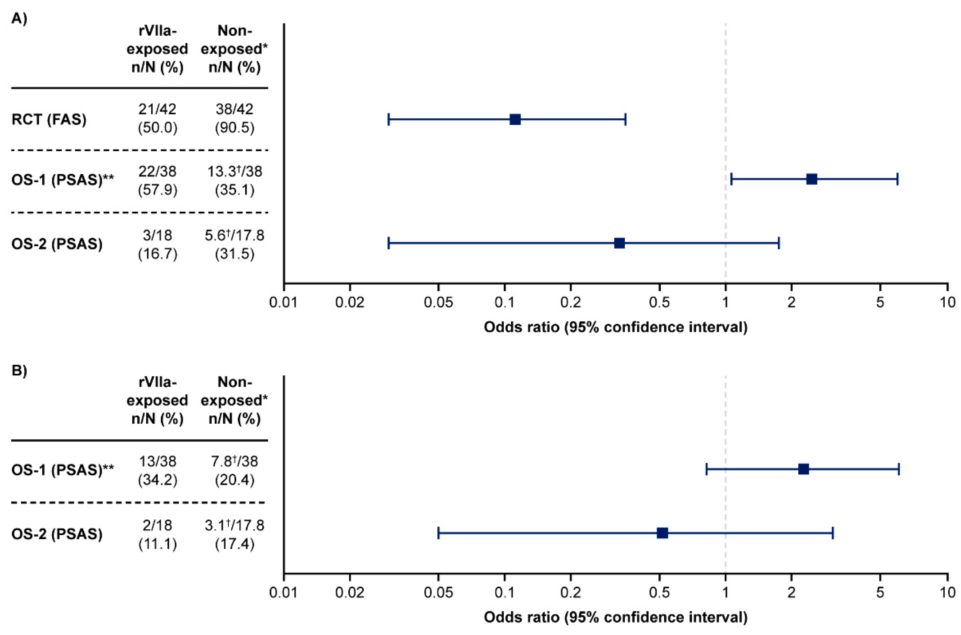 Preprints 100364 g001