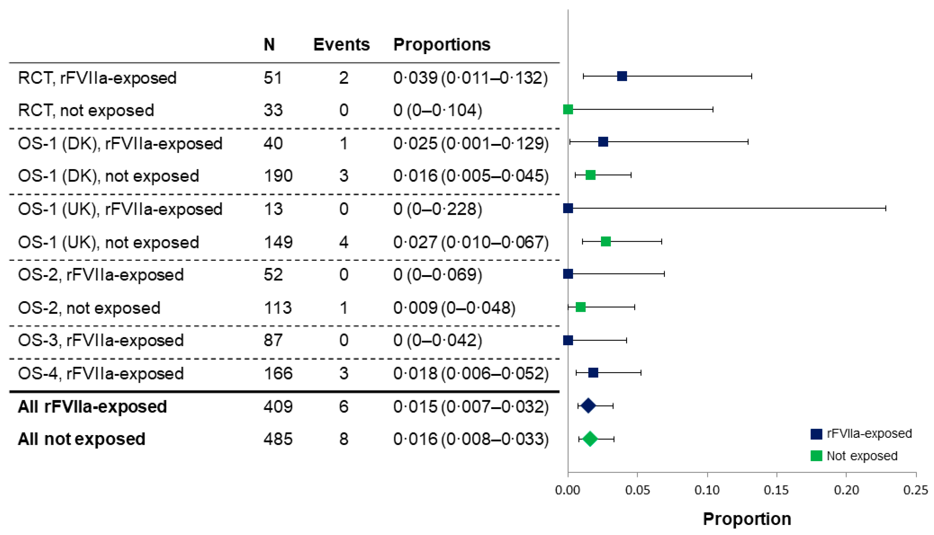 Preprints 100364 g002