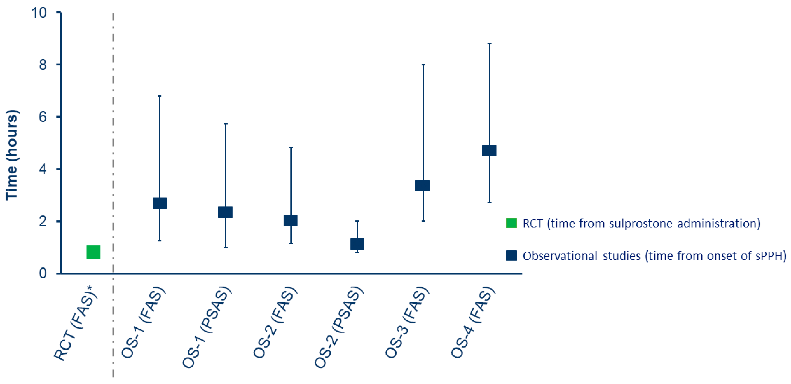 Preprints 100364 g003