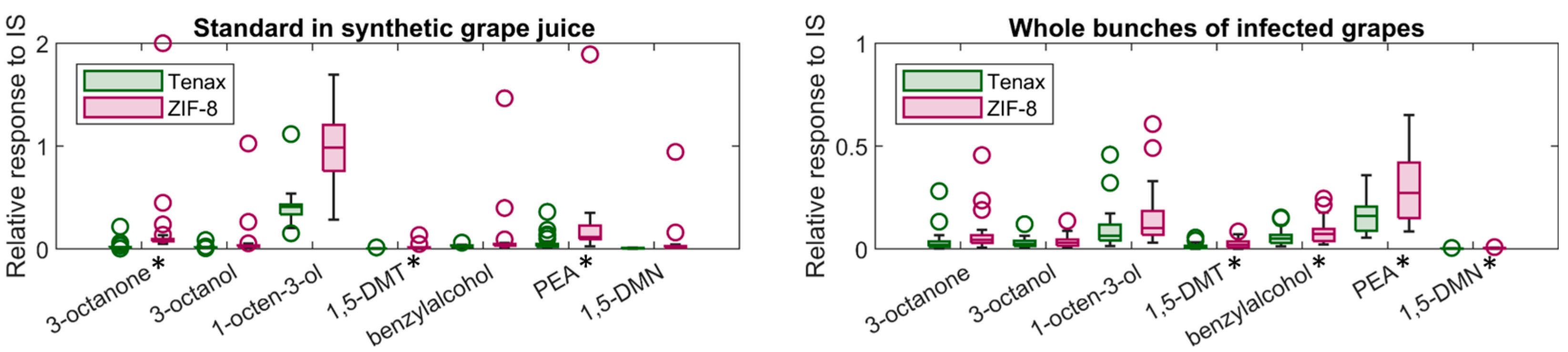 Preprints 75300 g001