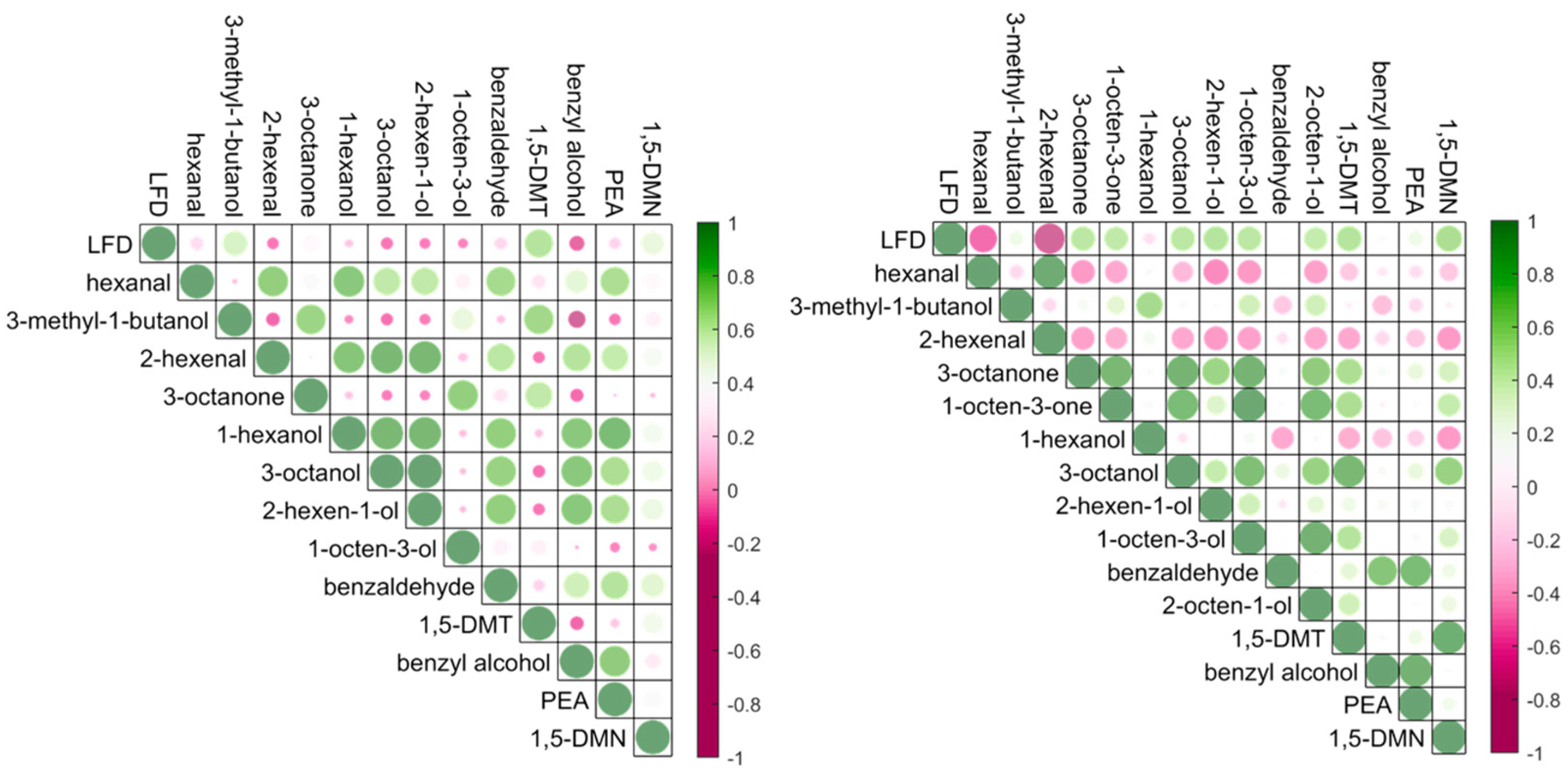 Preprints 75300 g002