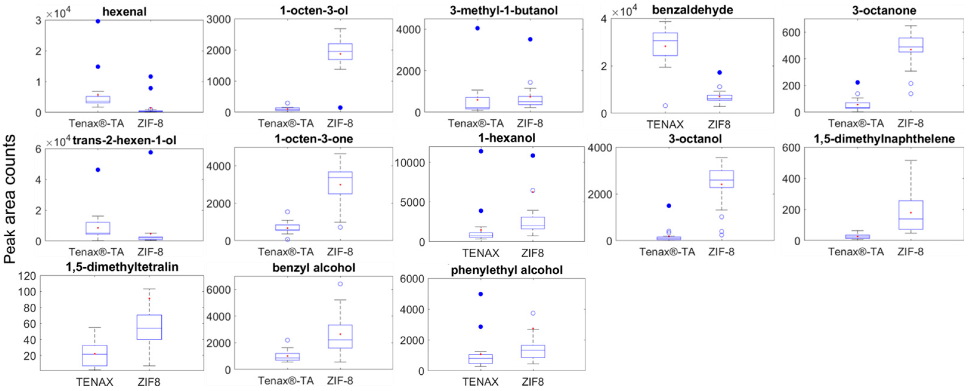 Preprints 75300 g003