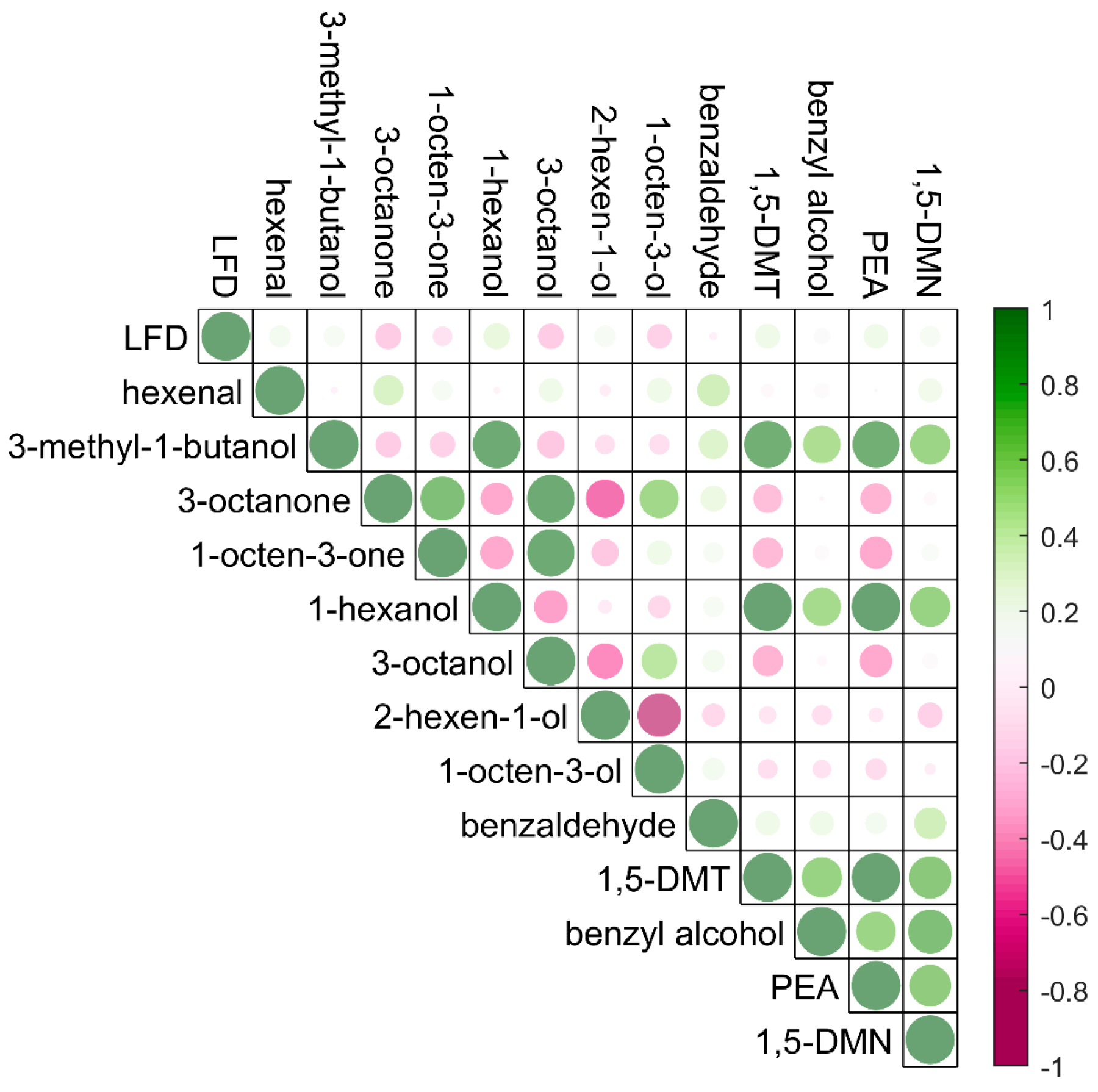 Preprints 75300 g004