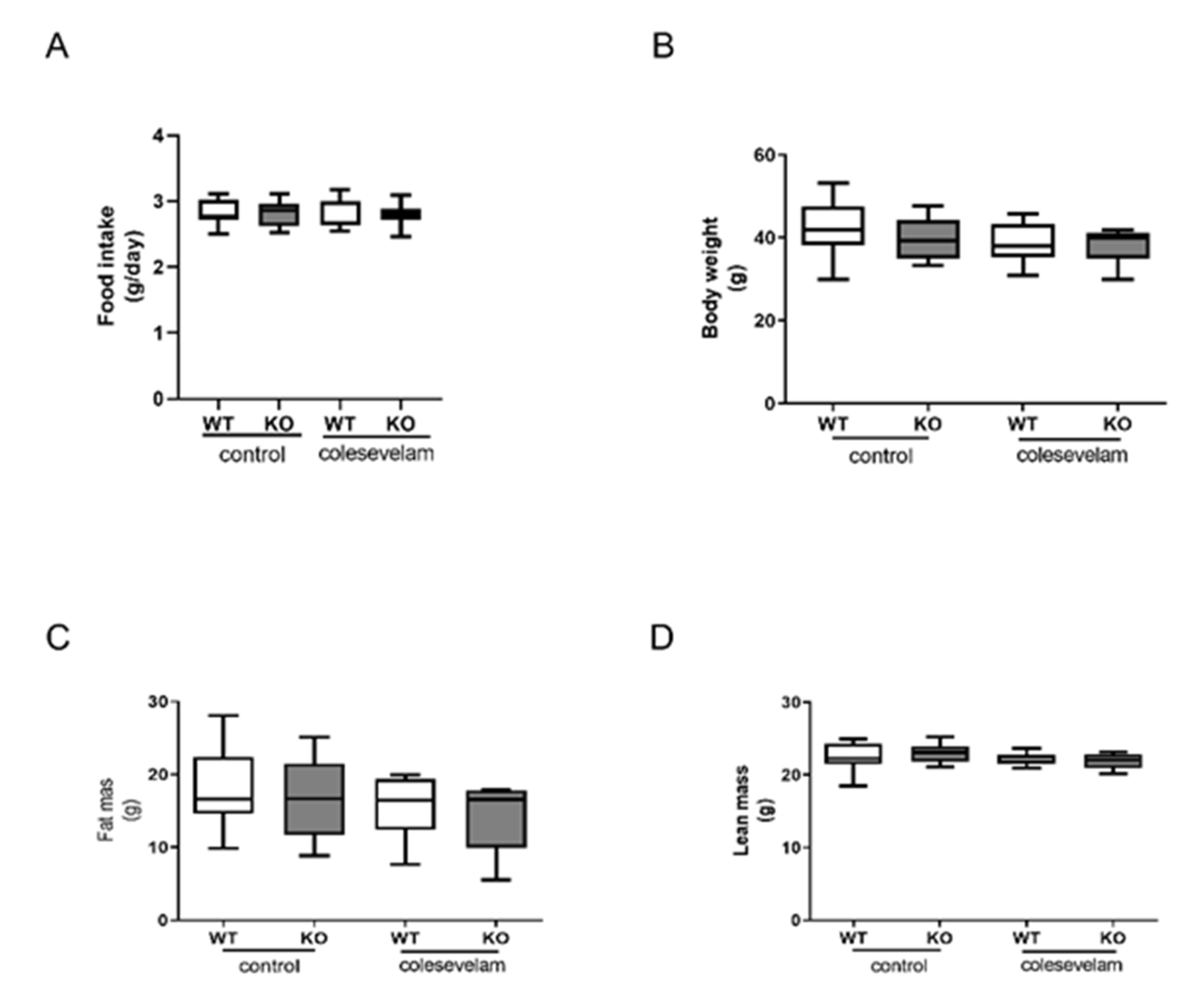 Preprints 81922 g001