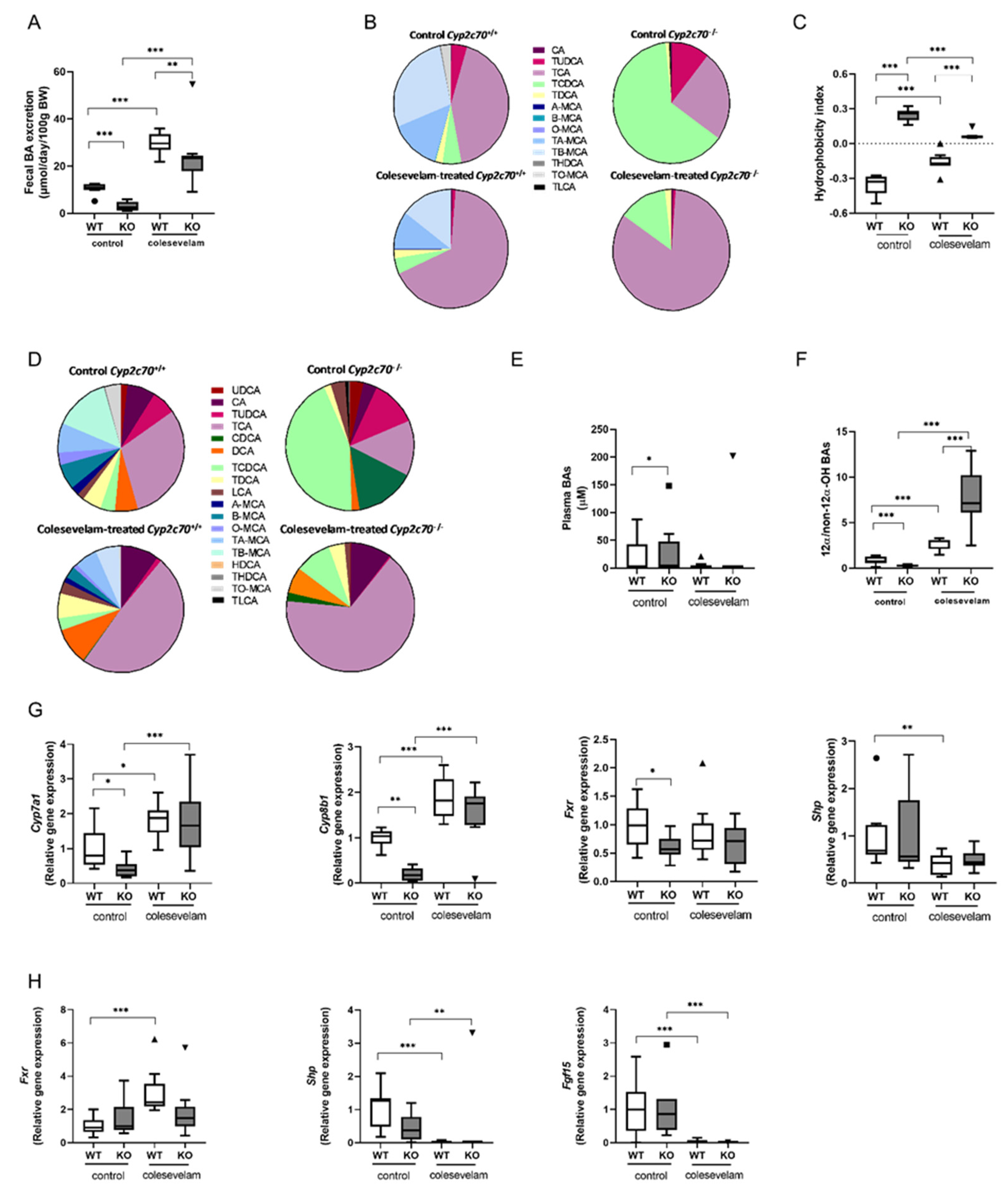 Preprints 81922 g002