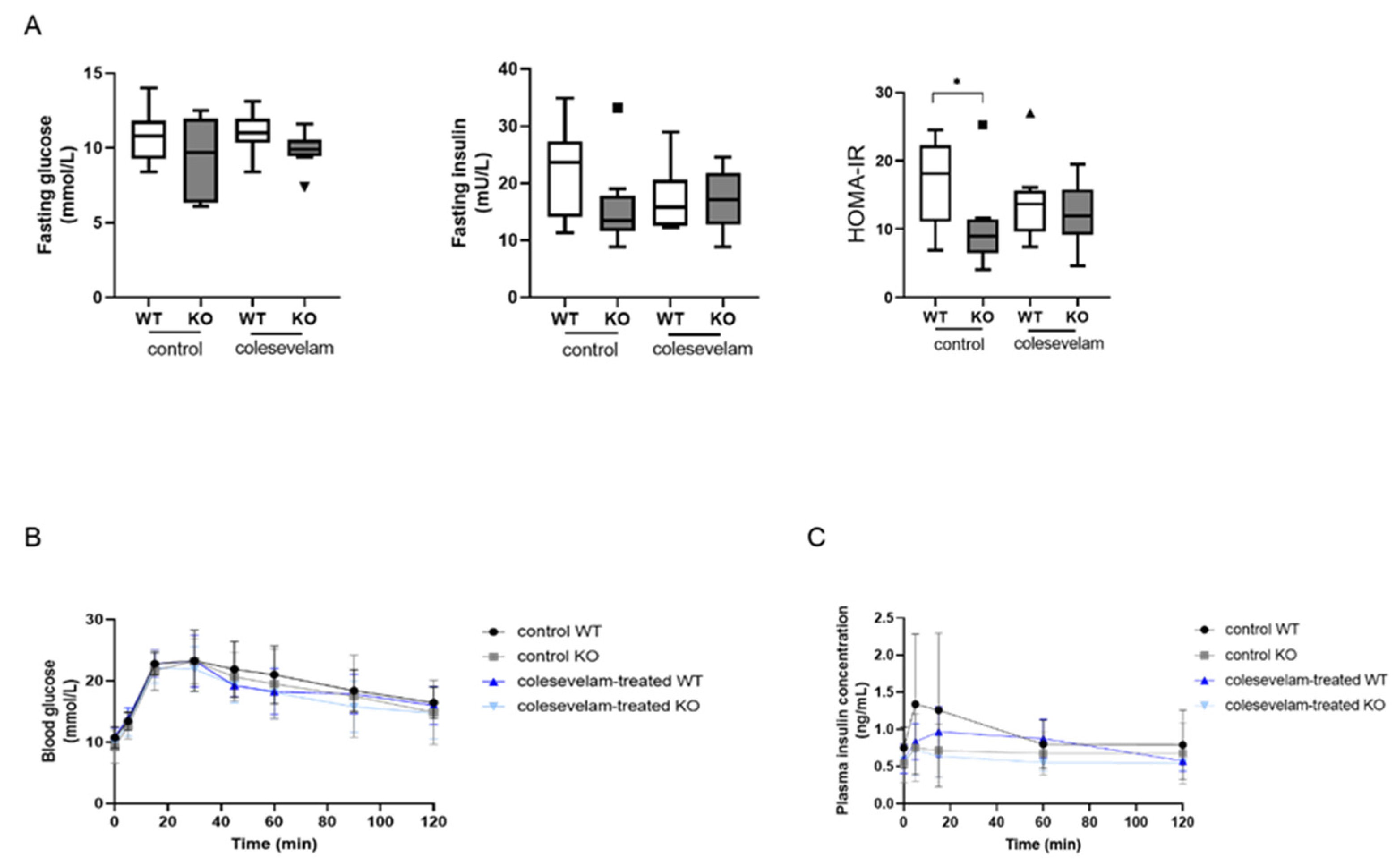 Preprints 81922 g006