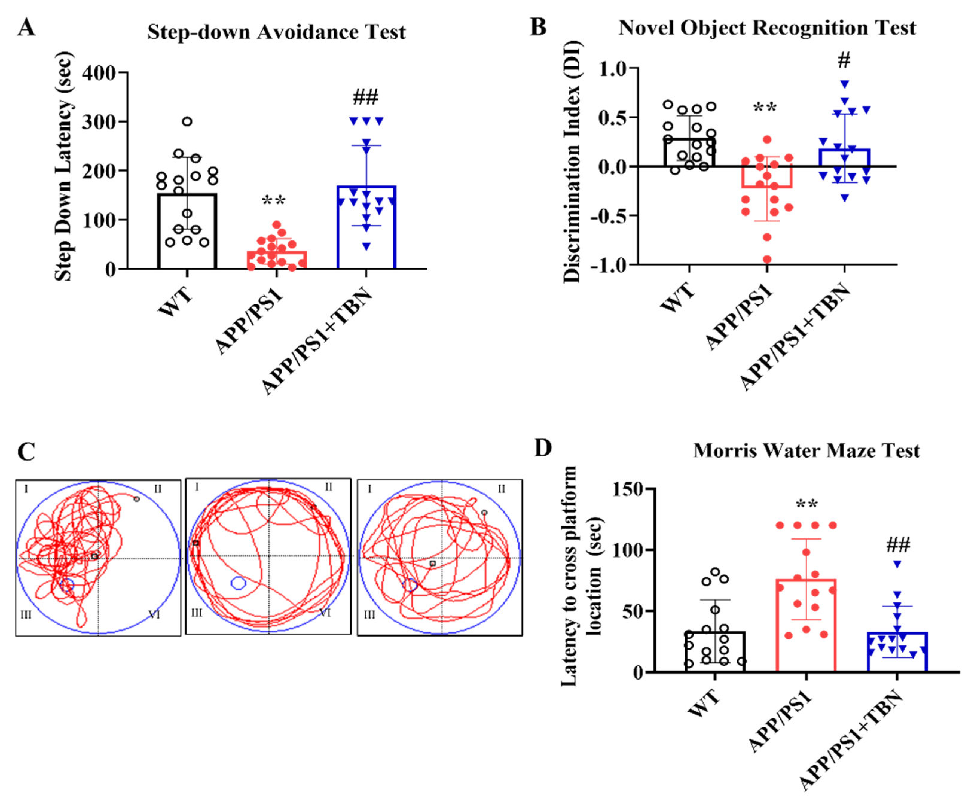 Preprints 110157 g001