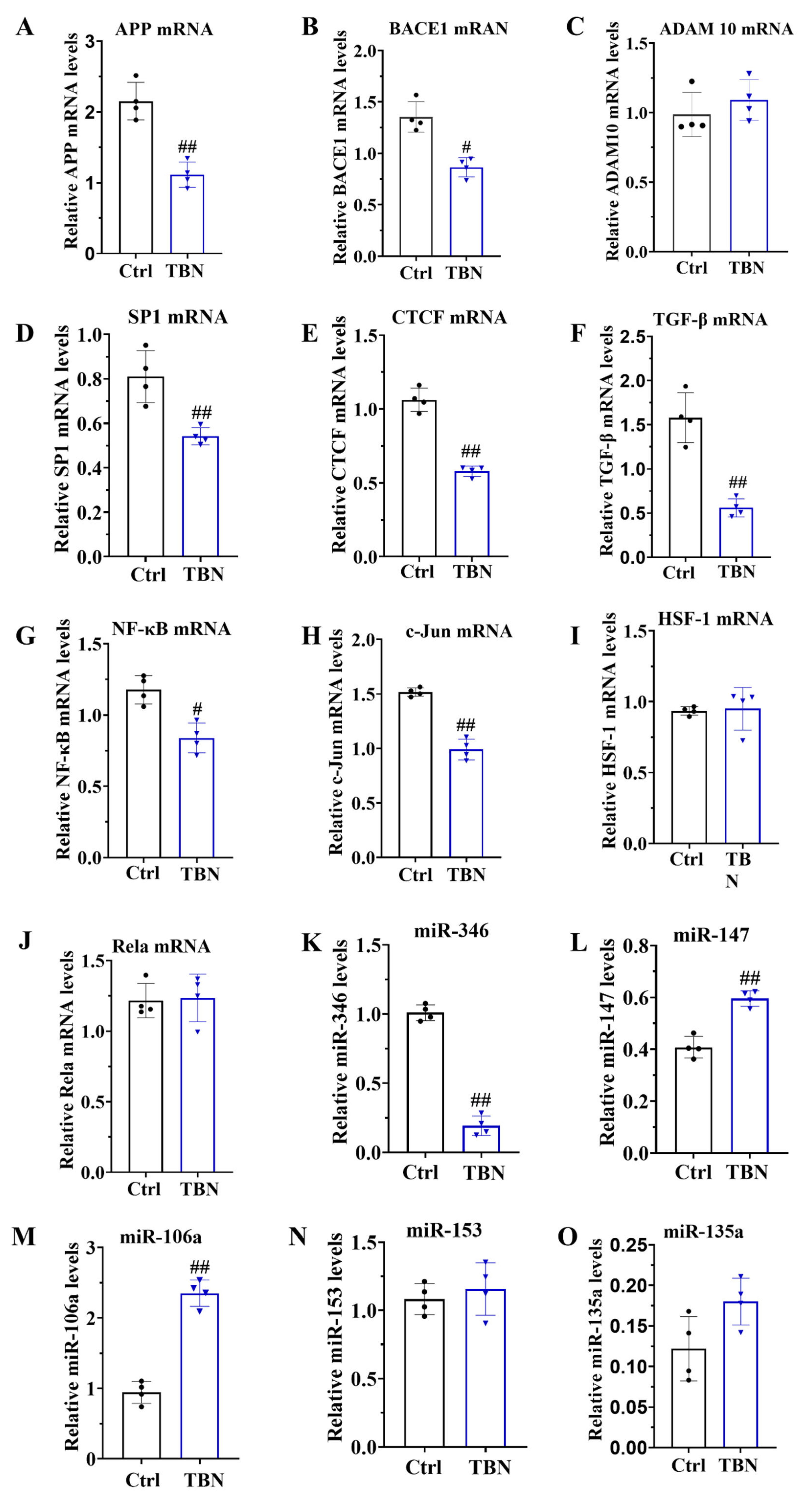 Preprints 110157 g005