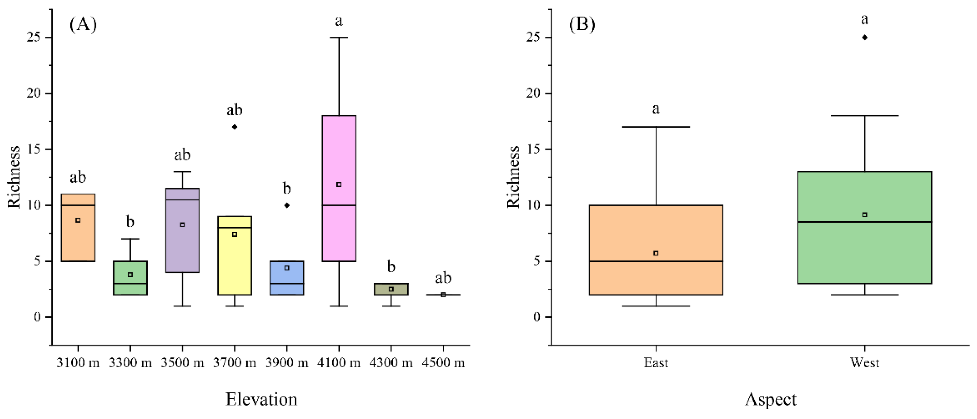 Preprints 89037 g002