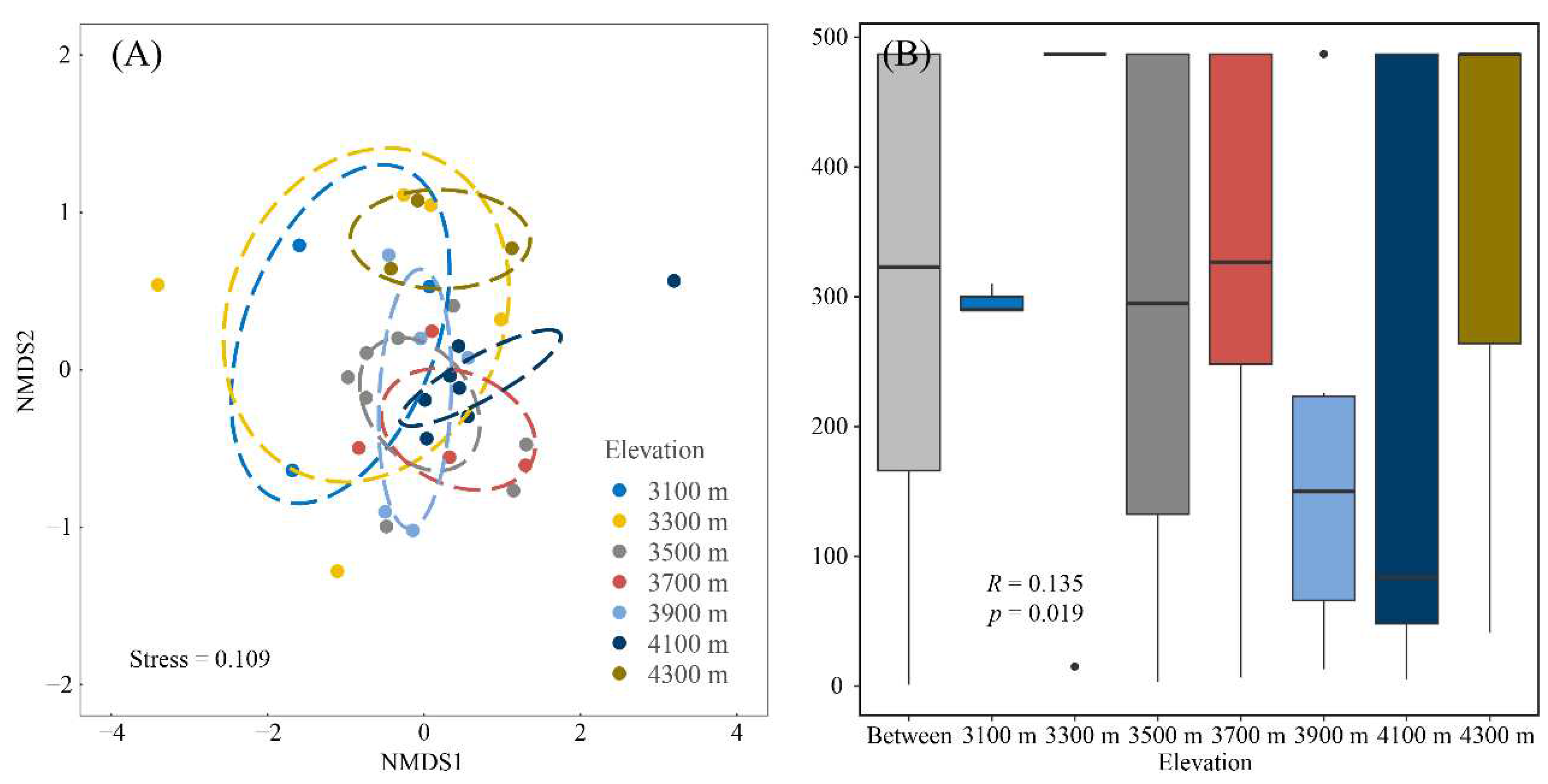 Preprints 89037 g003