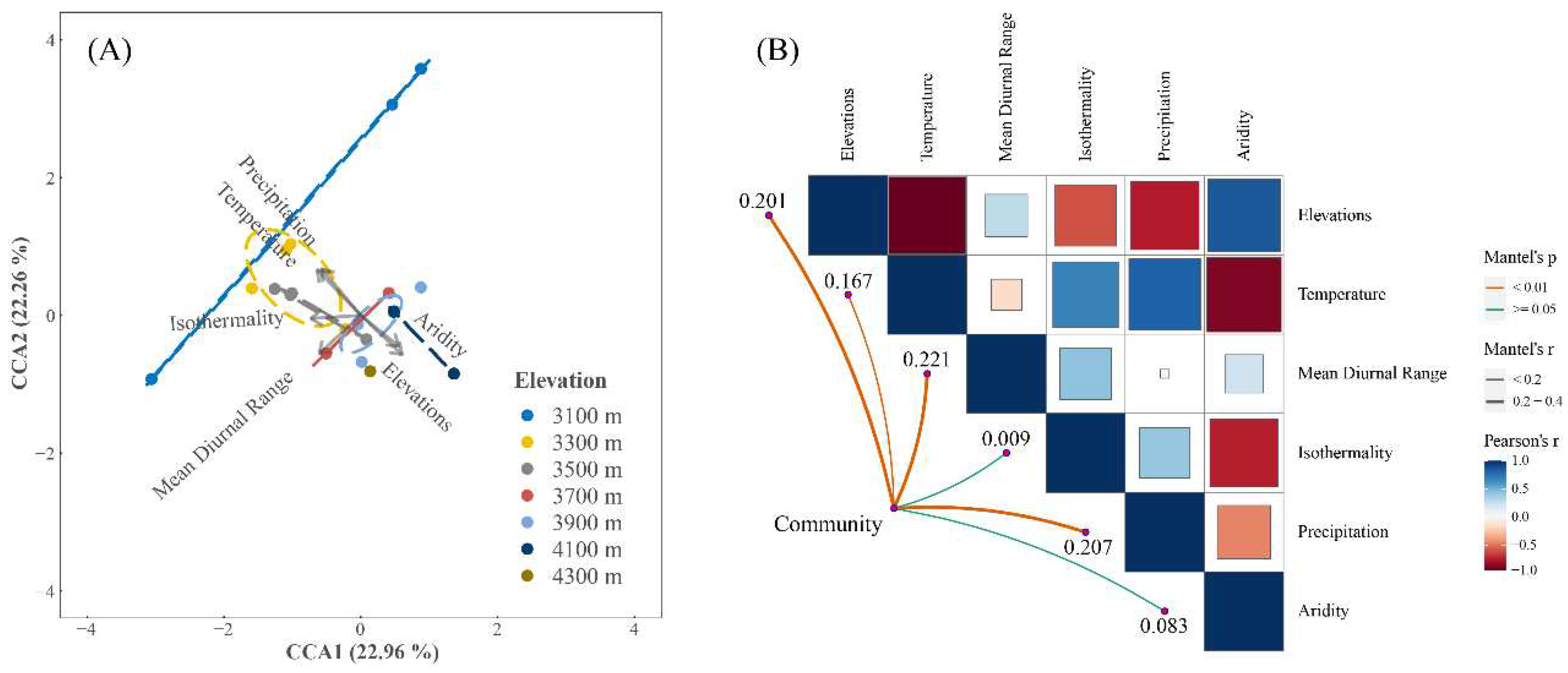 Preprints 89037 g004