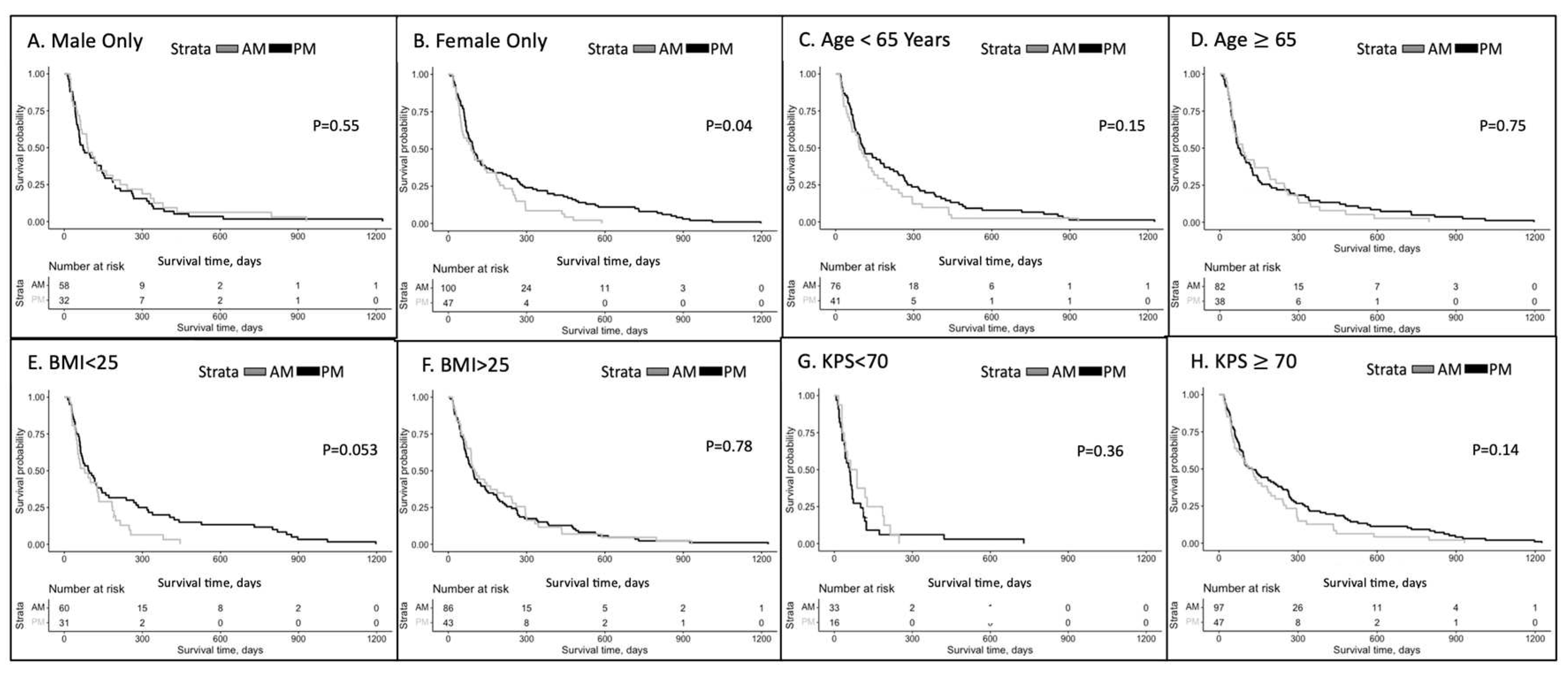 Preprints 97169 g002