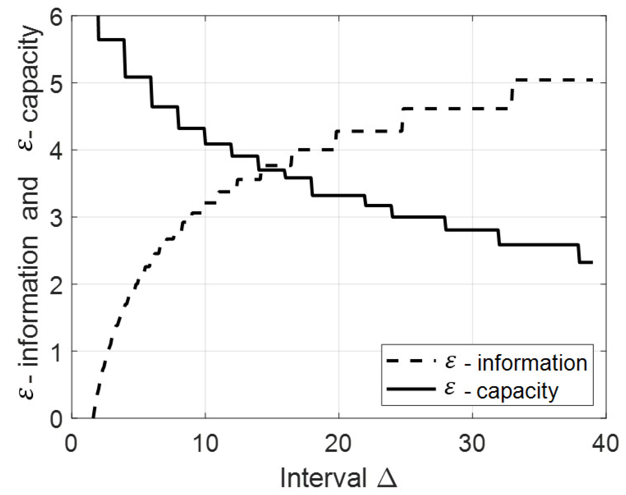 Preprints 117517 g001